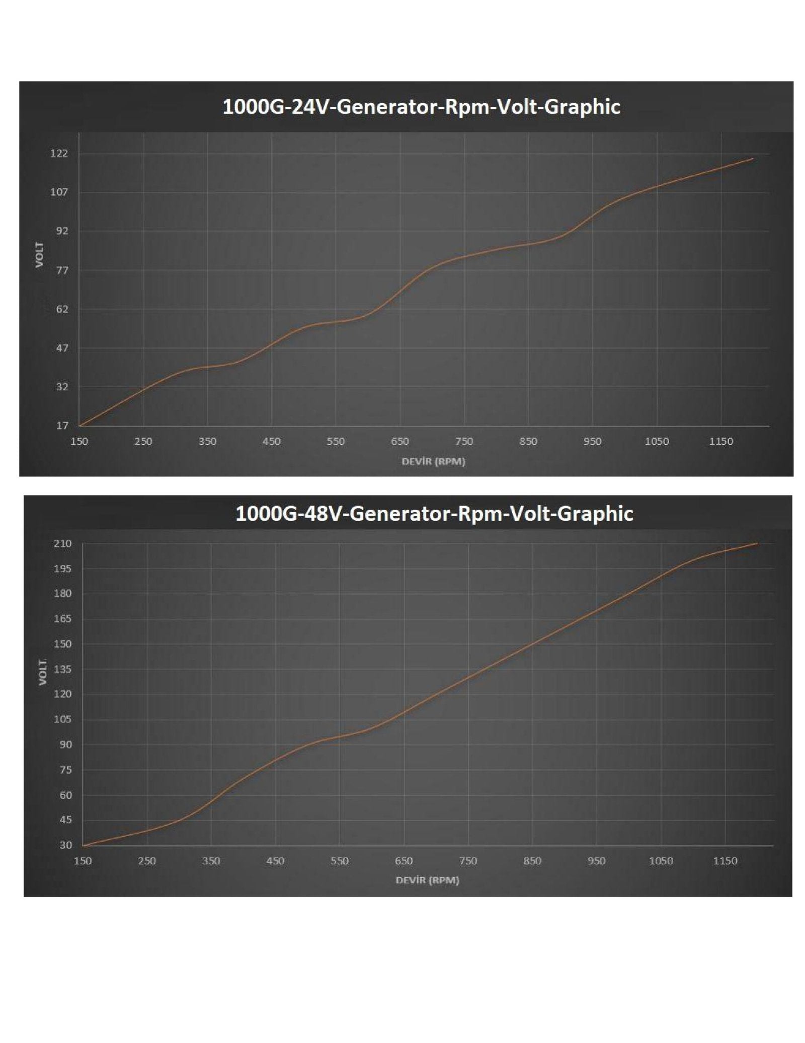 Istabreeze G-1500 48V nuolatinio magneto generatorius