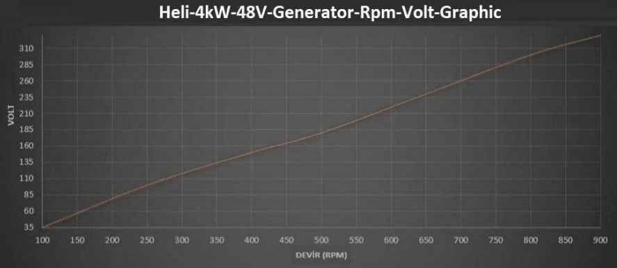 Istabreeze Heli 4.0 vėjo jėgainė, 4000W, 48V