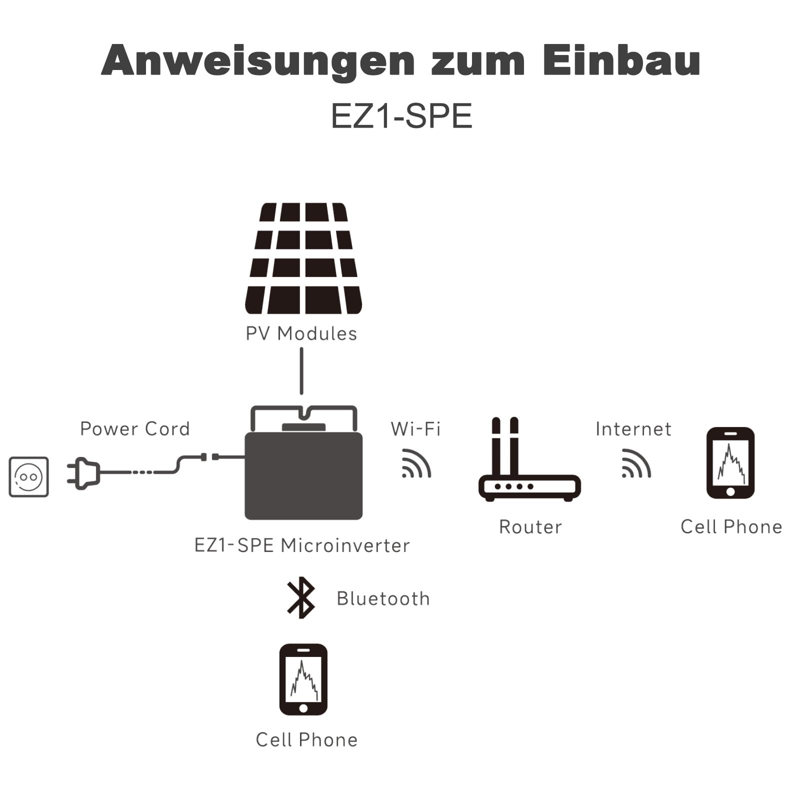 APsystems EZ1 mikroinverteriai saulės elektrinėms