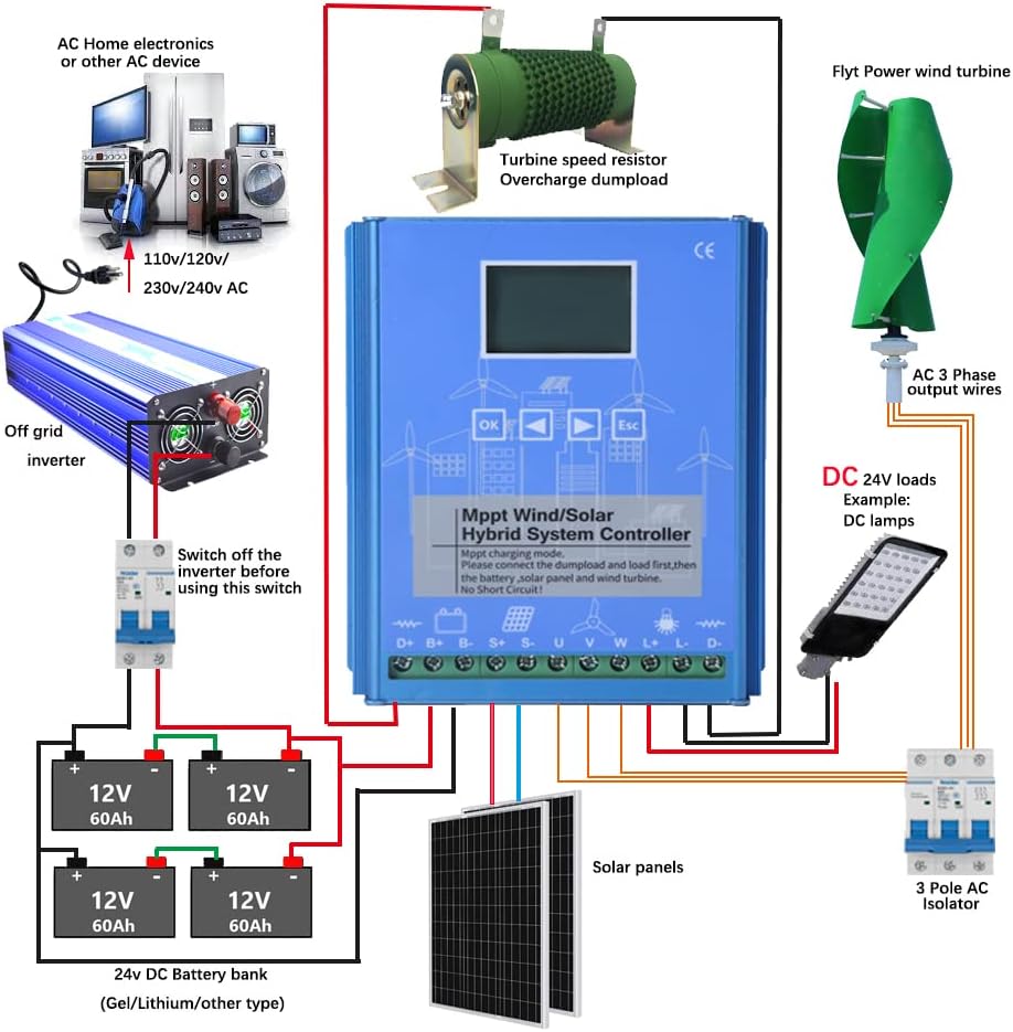 KX-ENERGIE hibridinis vėjo ir saulės įkrovimo valdiklis (MPPT/PWM) – 2000 W, 12V/24V