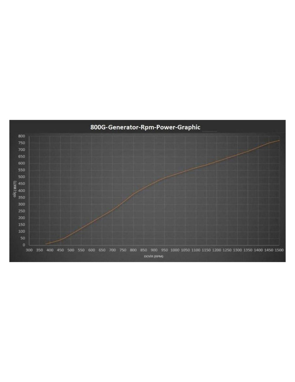 Istabreeze G800 12V nuolatin. magneto generatorius
