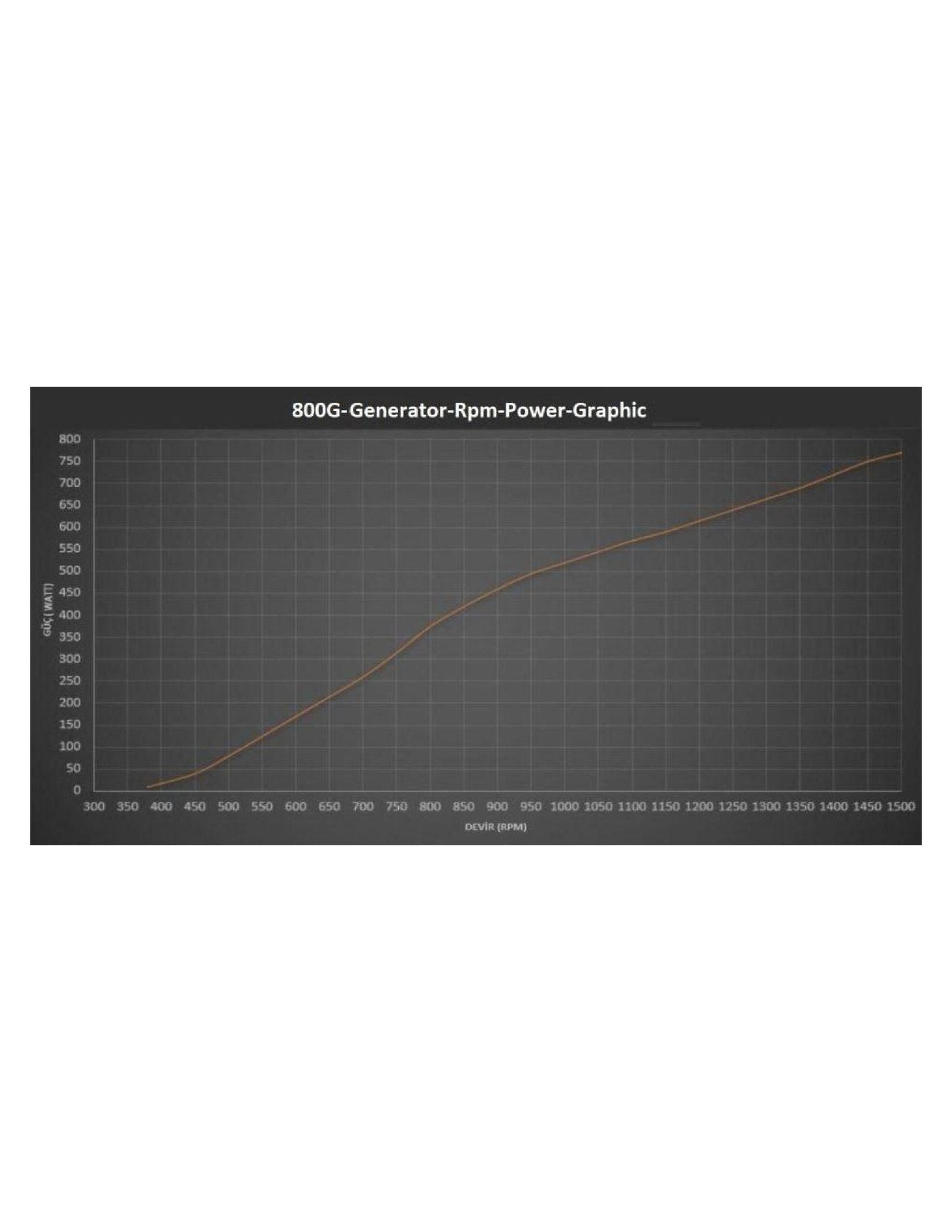 Istabreeze G-800 24V nuolatinio magneto generatorius
