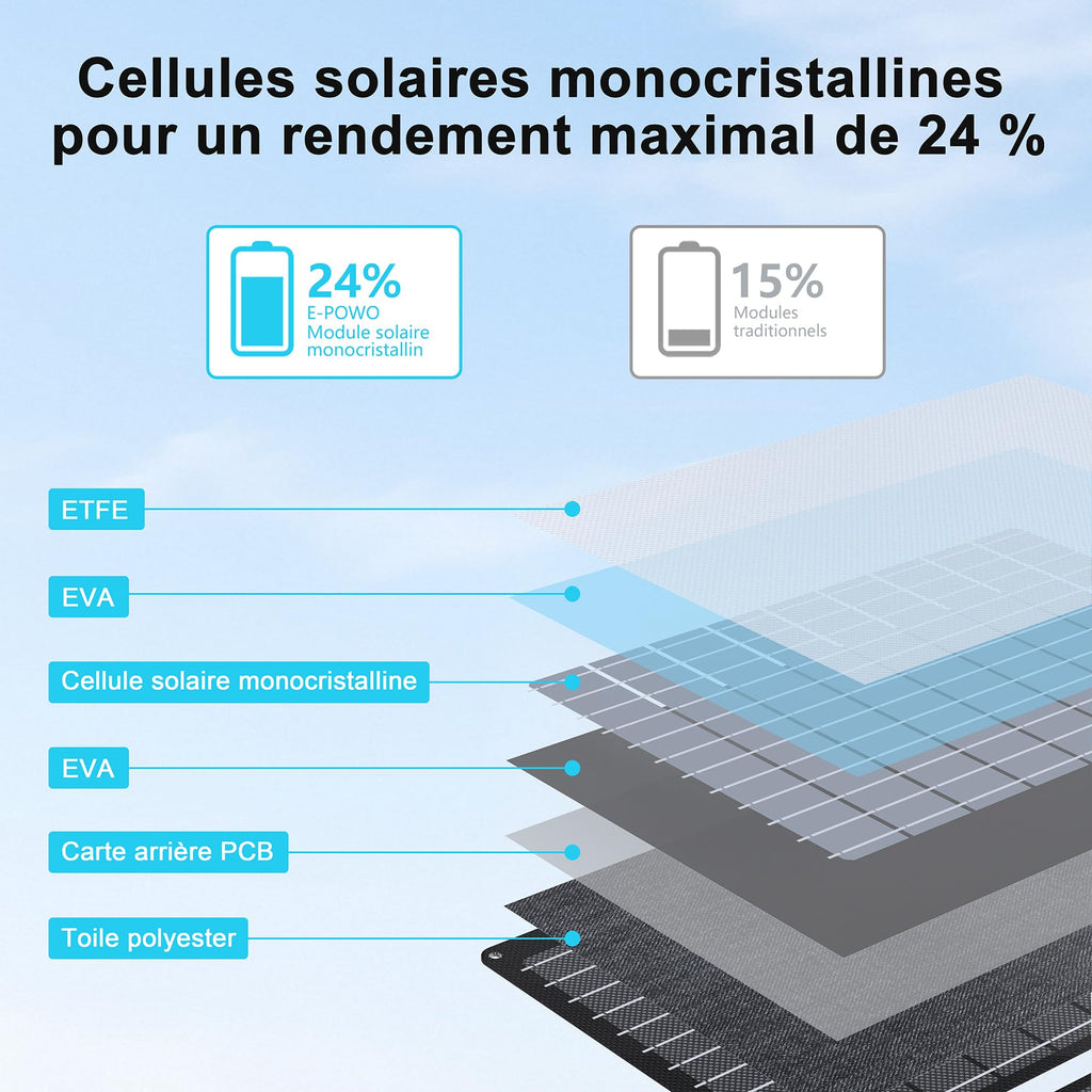 Sulankstomos saulės panelės E-POWO
