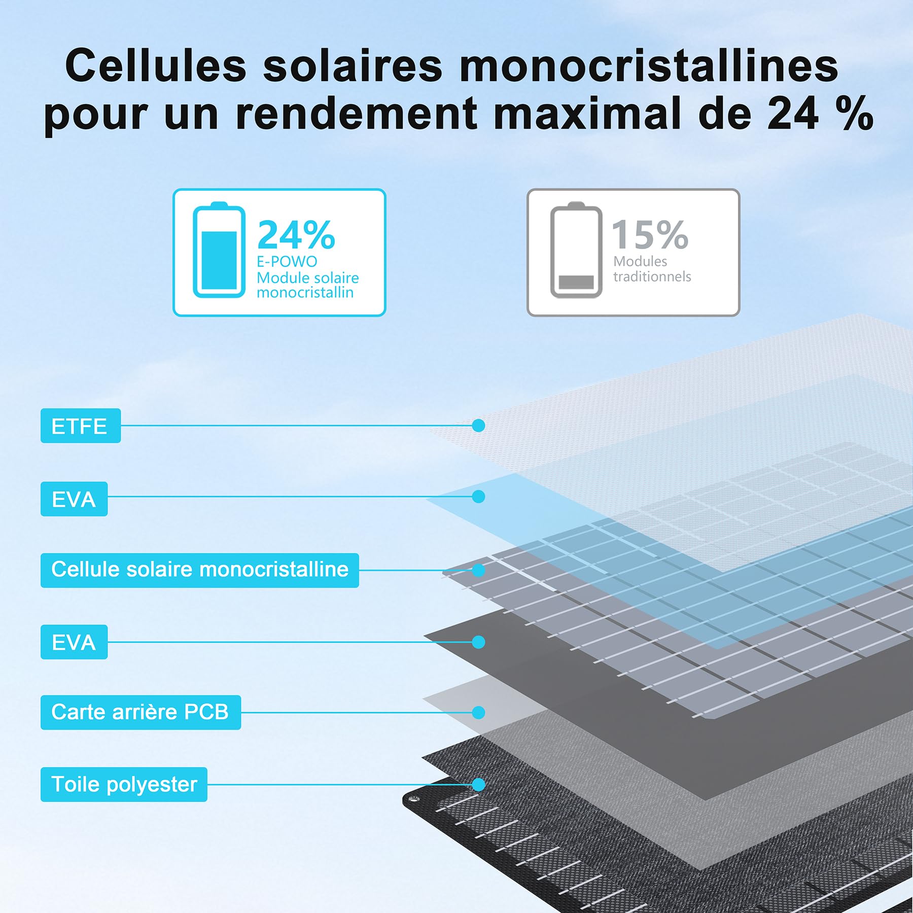 Sulankstomos saulės panelės E-POWO