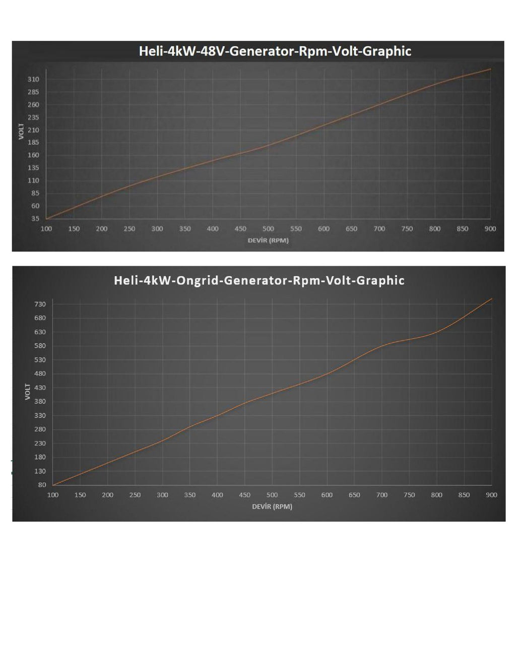 Istabreeze G-4000 48V nuolatinio magneto žemų apsukų generatorius