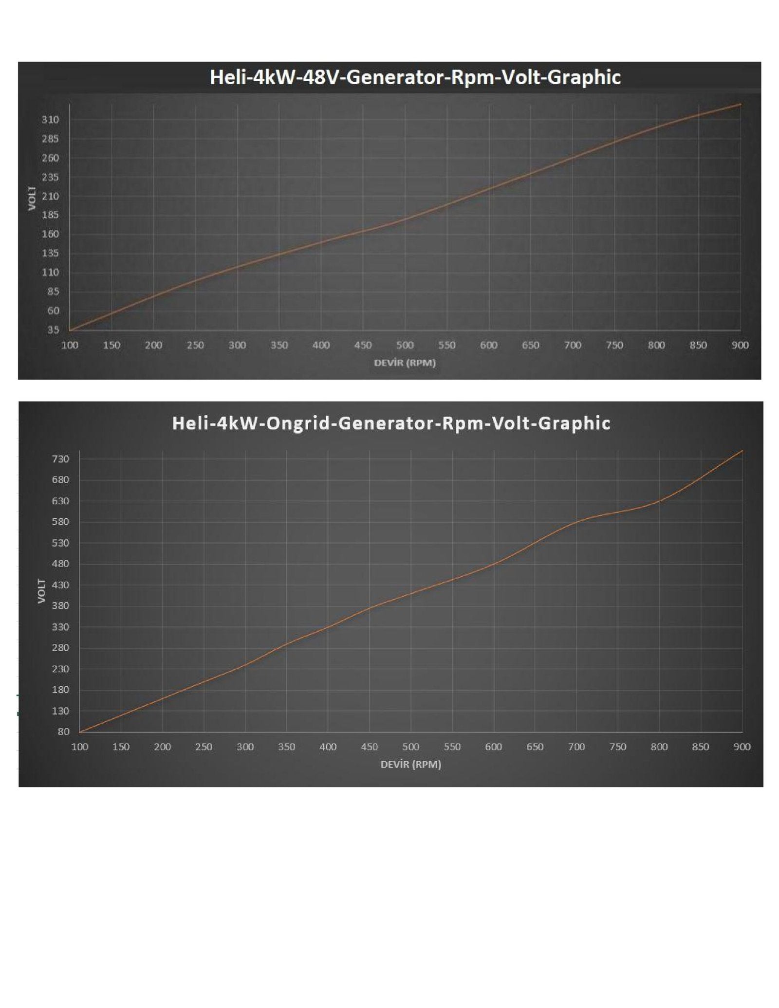Istabreeze G-4000 48V nuolatinio magneto žemų apsukų generatorius