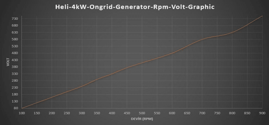 Istabreeze Heli 4.0 OnGrid vėjo jėgainė 4000W 350VAC