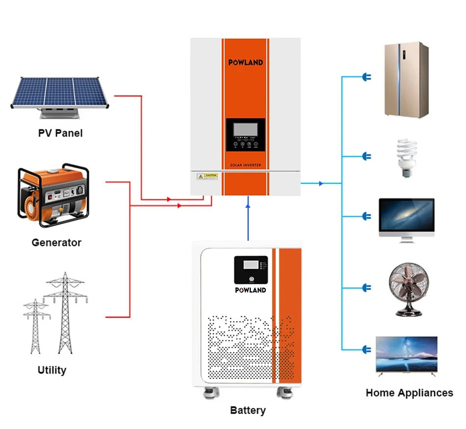 Powland energijos kaupimo modulis 51,2 V 300 Ah LiFePO4 15 kWh