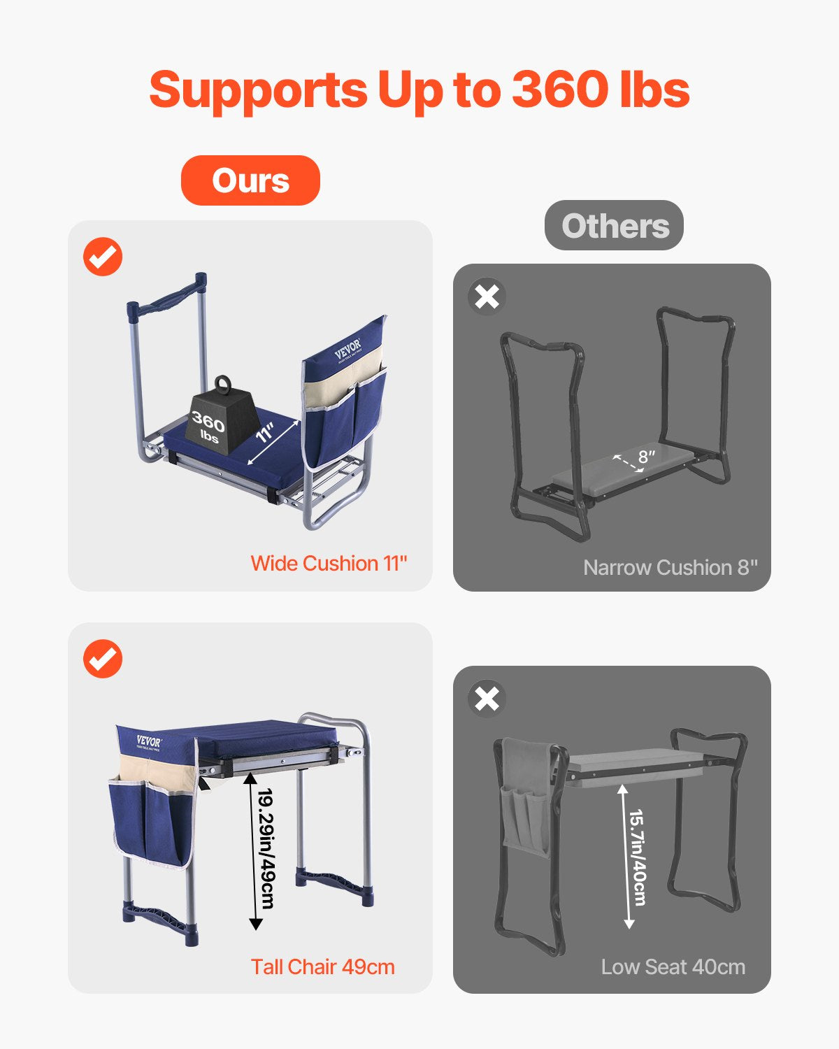 Sodo kėdutė-klauptas VEVOR CHGK-015B, 163 kg apkrova