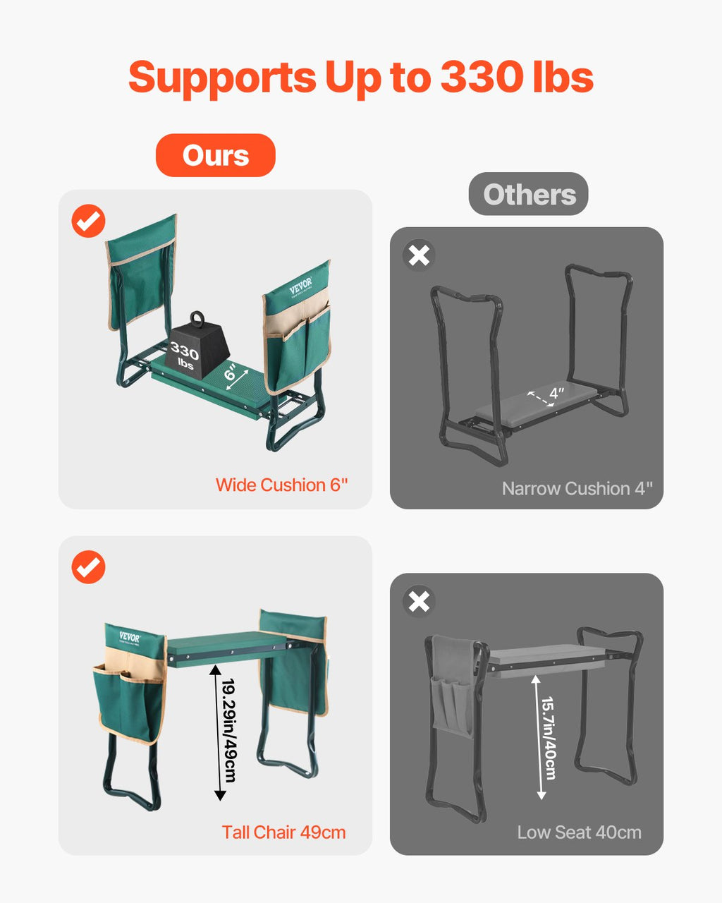 Sodo kėdutė-klauptas VEVOR CHGK-01, 150 kg keliamoji galia