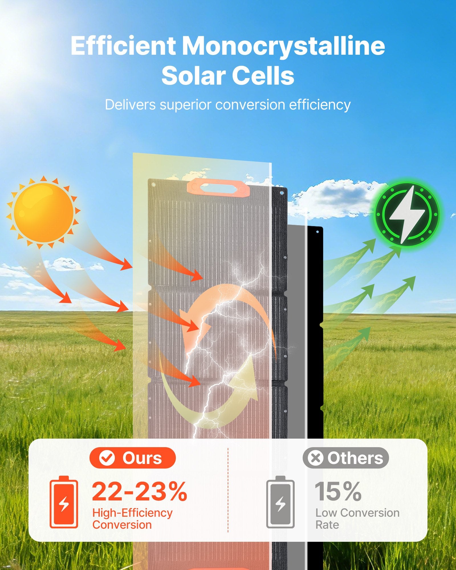 Sulankstoma saulės baterija VEVOR 150W, 23 % efektyvumas