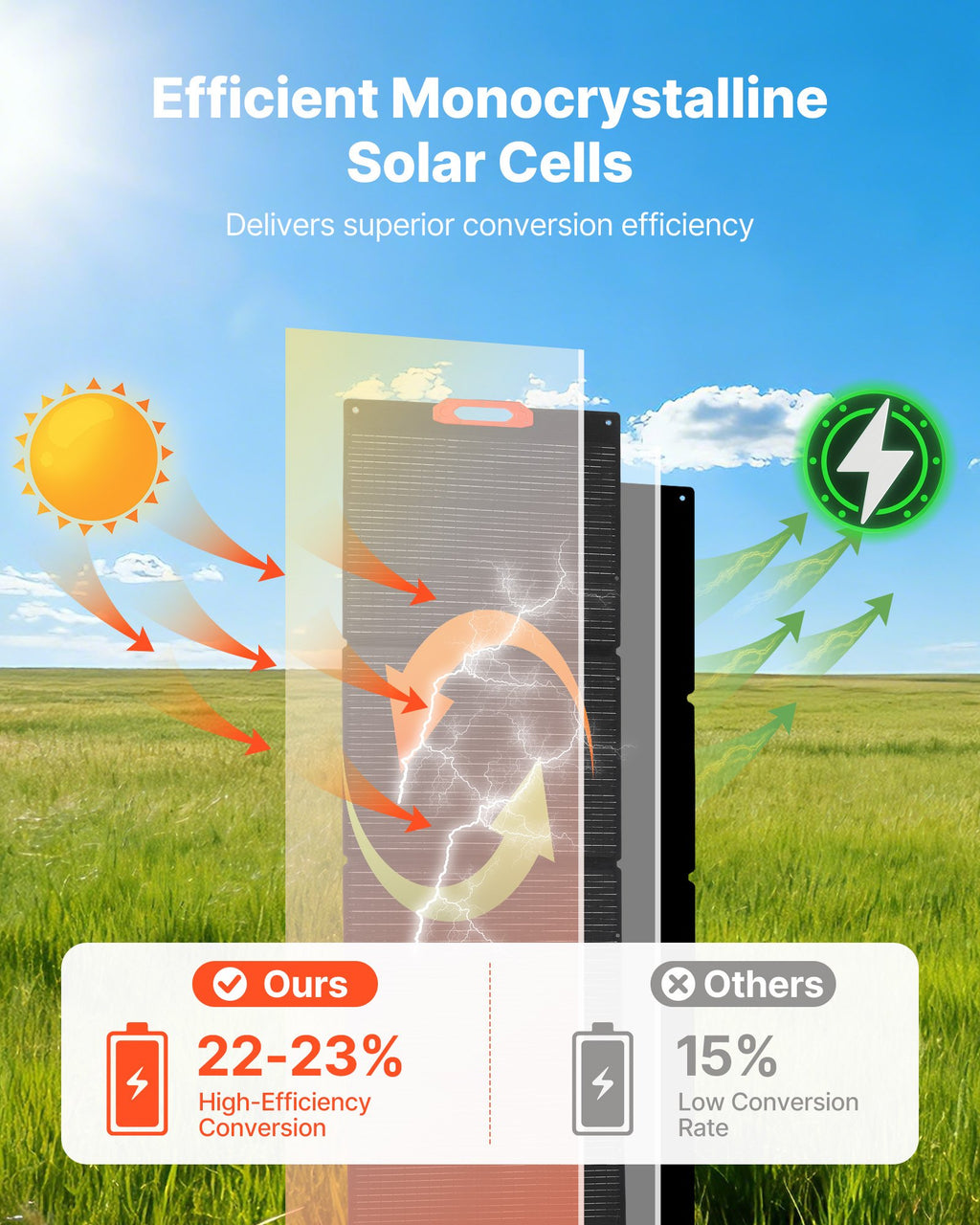 Sulankstoma monokristalinė saulės baterija VEVOR 300W, 300W galia