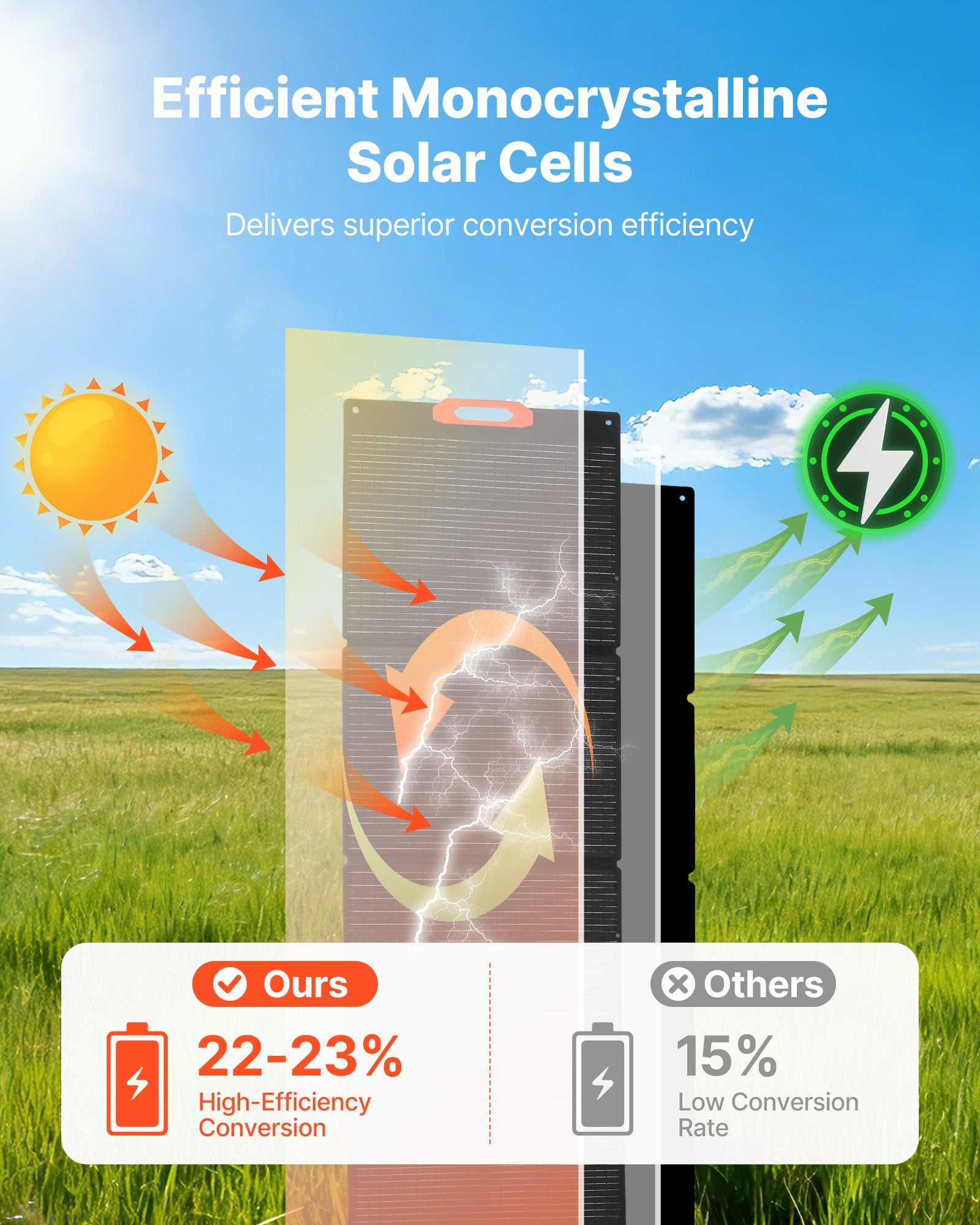 Sulankstoma monokristalinė saulės baterija VEVOR 300W, 300W galia
