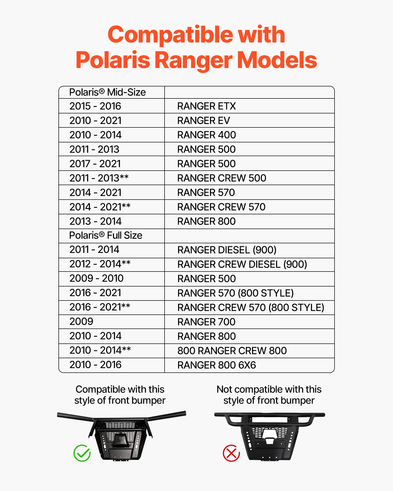 Gervės tvirtinimo plokštė VEVOR Polaris Ranger, 907-1633 kg
