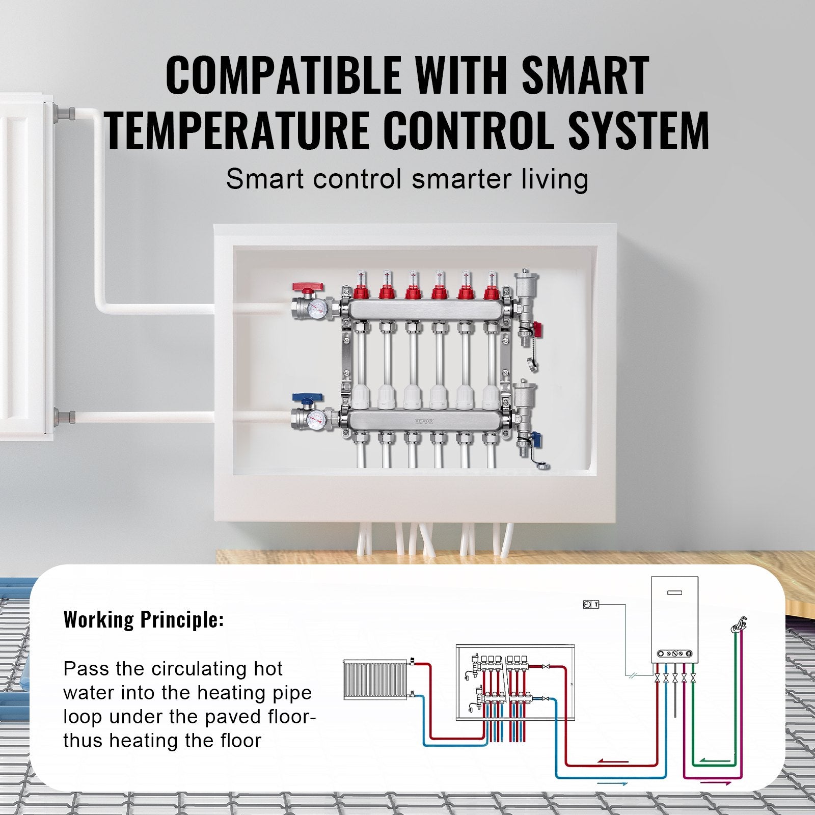Grindinio šildymo kolektorius VEVOR 7012-25-06-00, 6 kontūrų