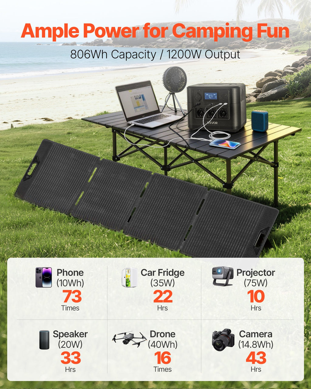 Nešiojama elektrinė su saulės baterija VEVOR M9, 1200W