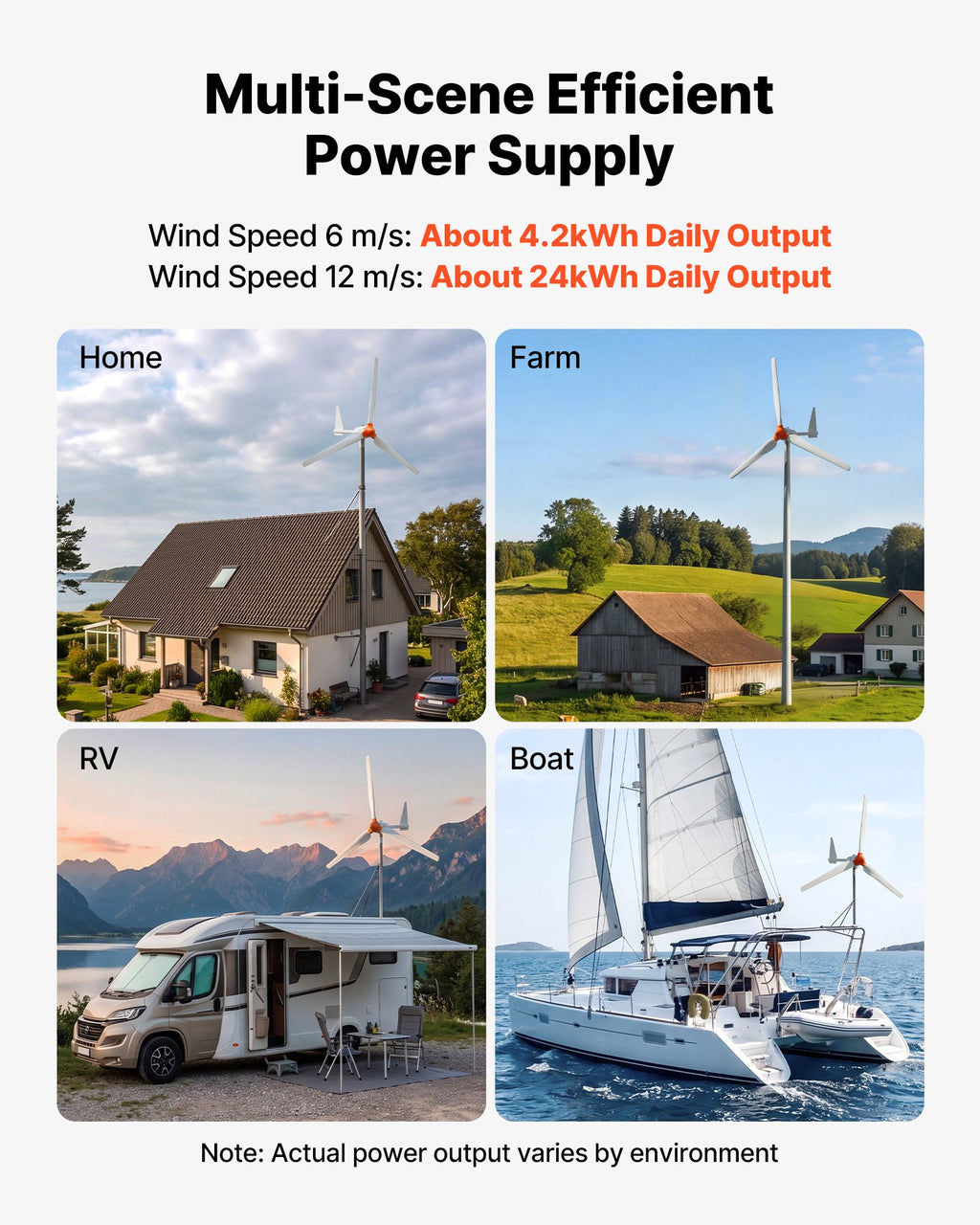 Vėjo jėgainė VEVOR FD2000W, 1500W 24V