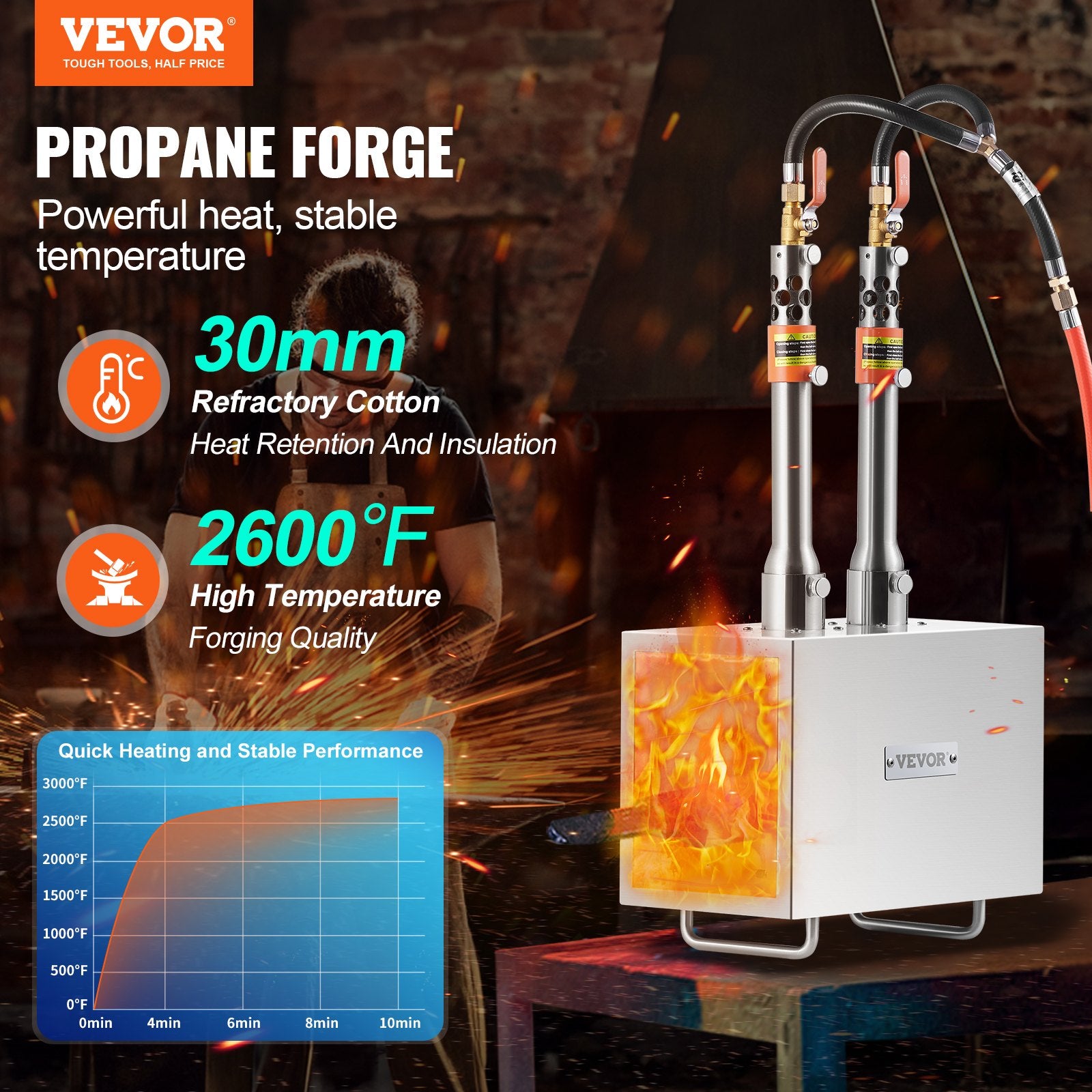 Nešiojama propano kalvė VEVOR JHBXG2D, 1427°C