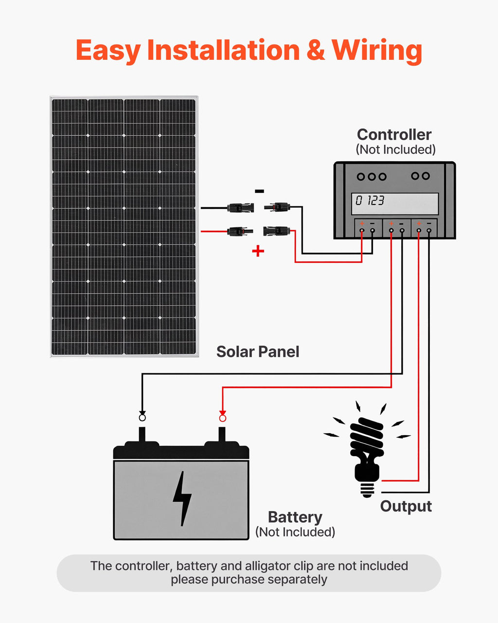 Monokristalinė saulės baterija VEVOR 200W, 23 % efektyvumas