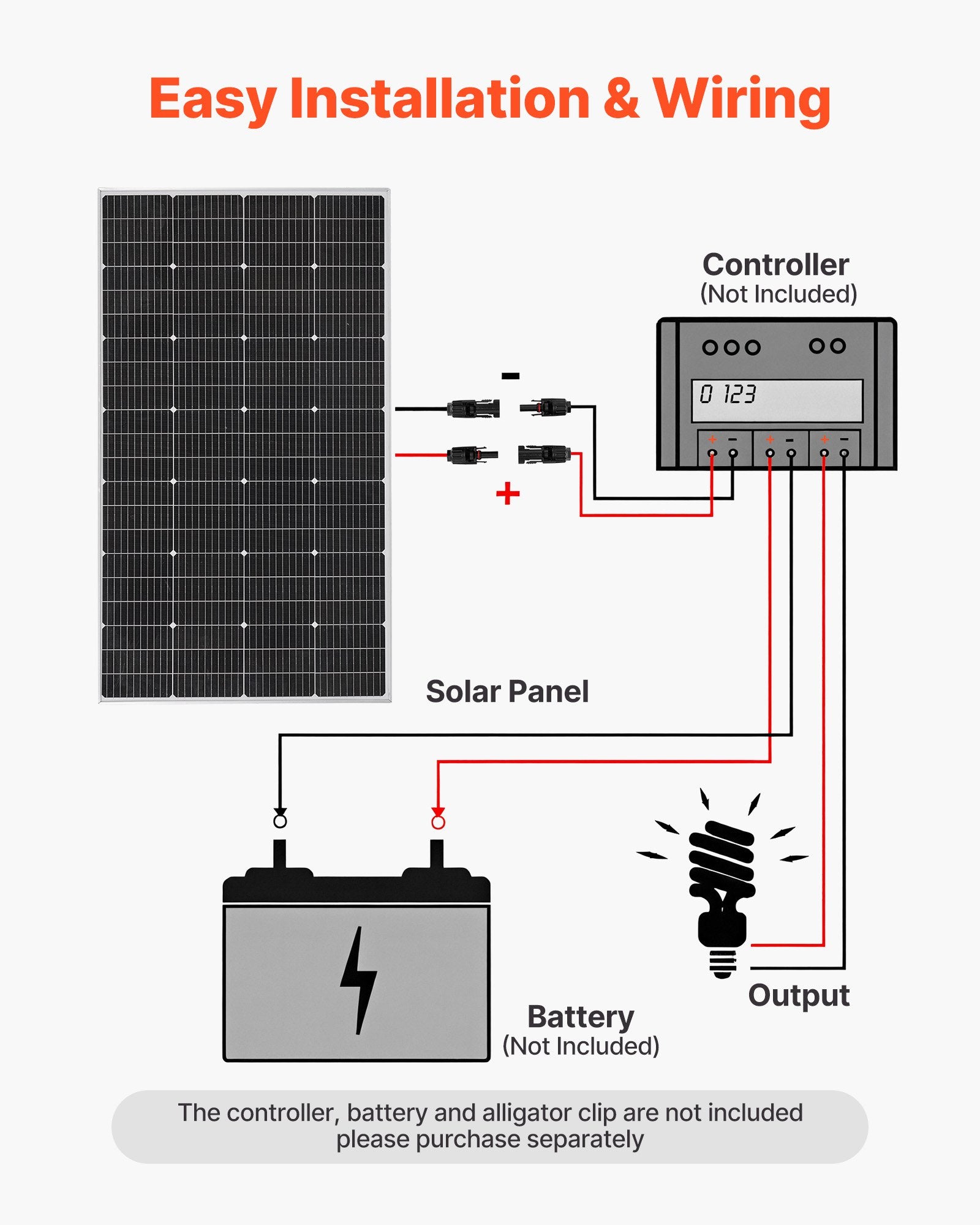Monokristalinė saulės baterija VEVOR 200W, 23 % efektyvumas