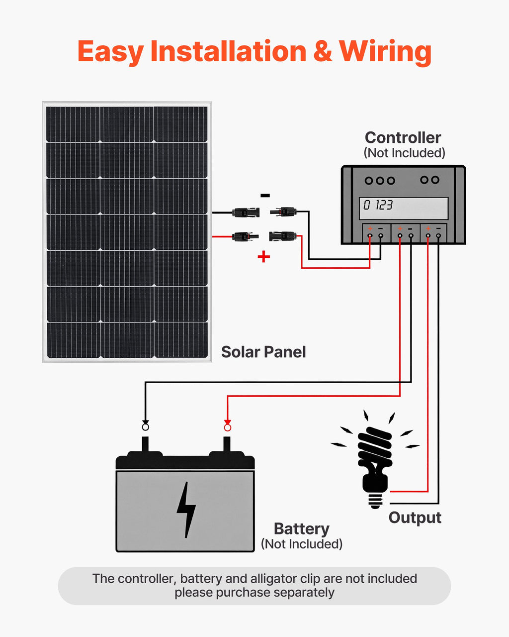 Saulės baterijų komplektas VEVOR 100W, 2 vnt., 23 % efektyvumas