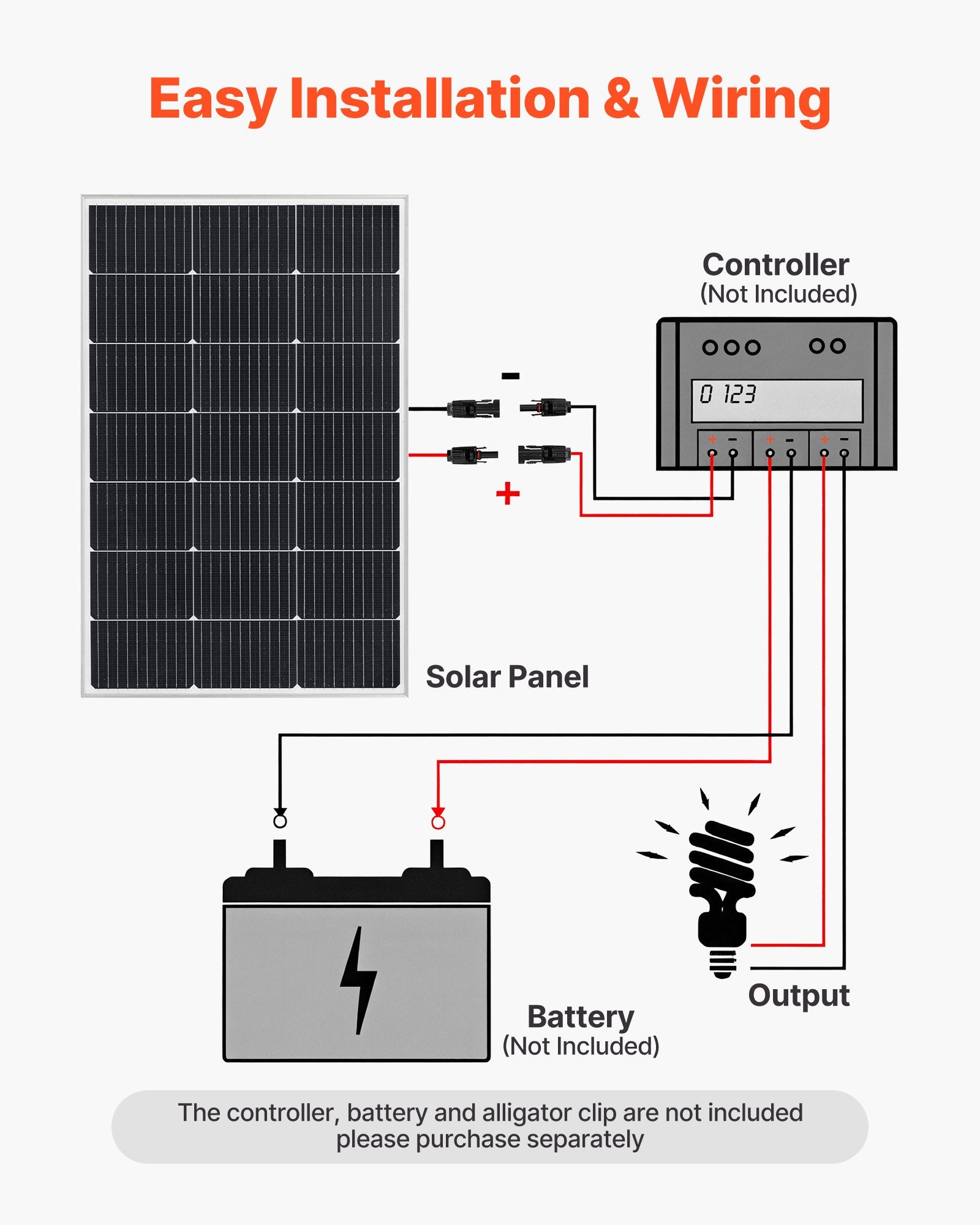 Saulės baterijų komplektas VEVOR 100W, 2 vnt., 23 % efektyvumas