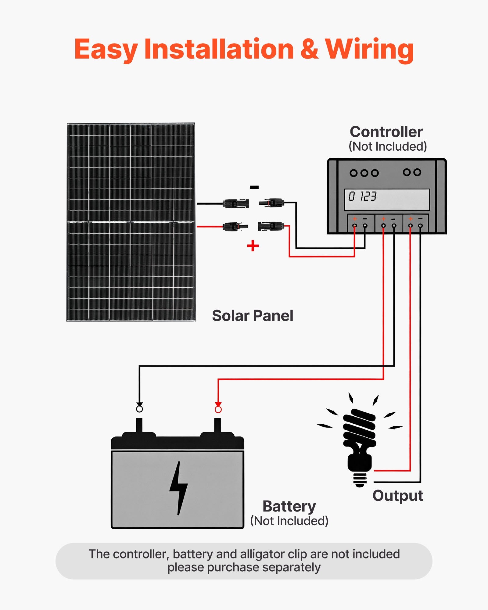 Bifacial saulės moduliai VEVOR S400, 800 W (2 x 400 W)