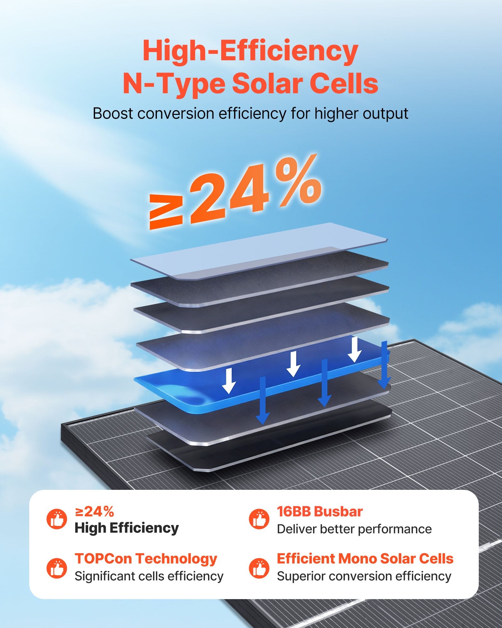 Bifacial saulės moduliai VEVOR S400, 800 W (2 x 400 W)
