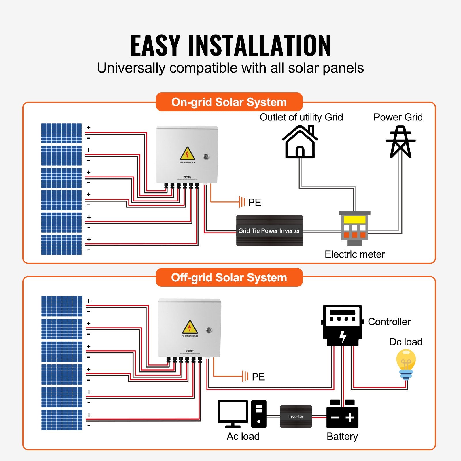 Saulės elektrinės sujungimo dėžutė VEVOR SP-HL-S252810-15A, 6 grandinių