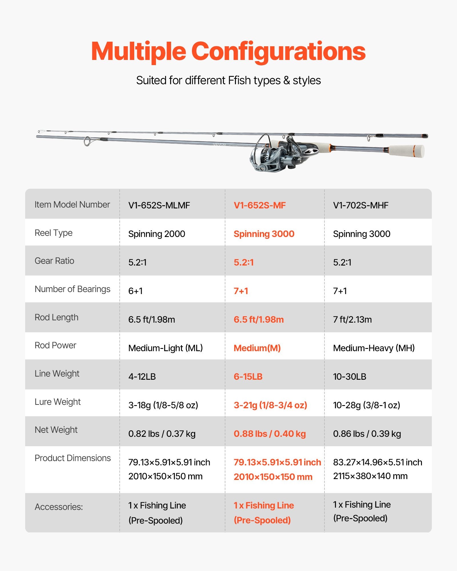 Meškerės ir ritės komplektas VEVOR V1-652S-MF, 2 m