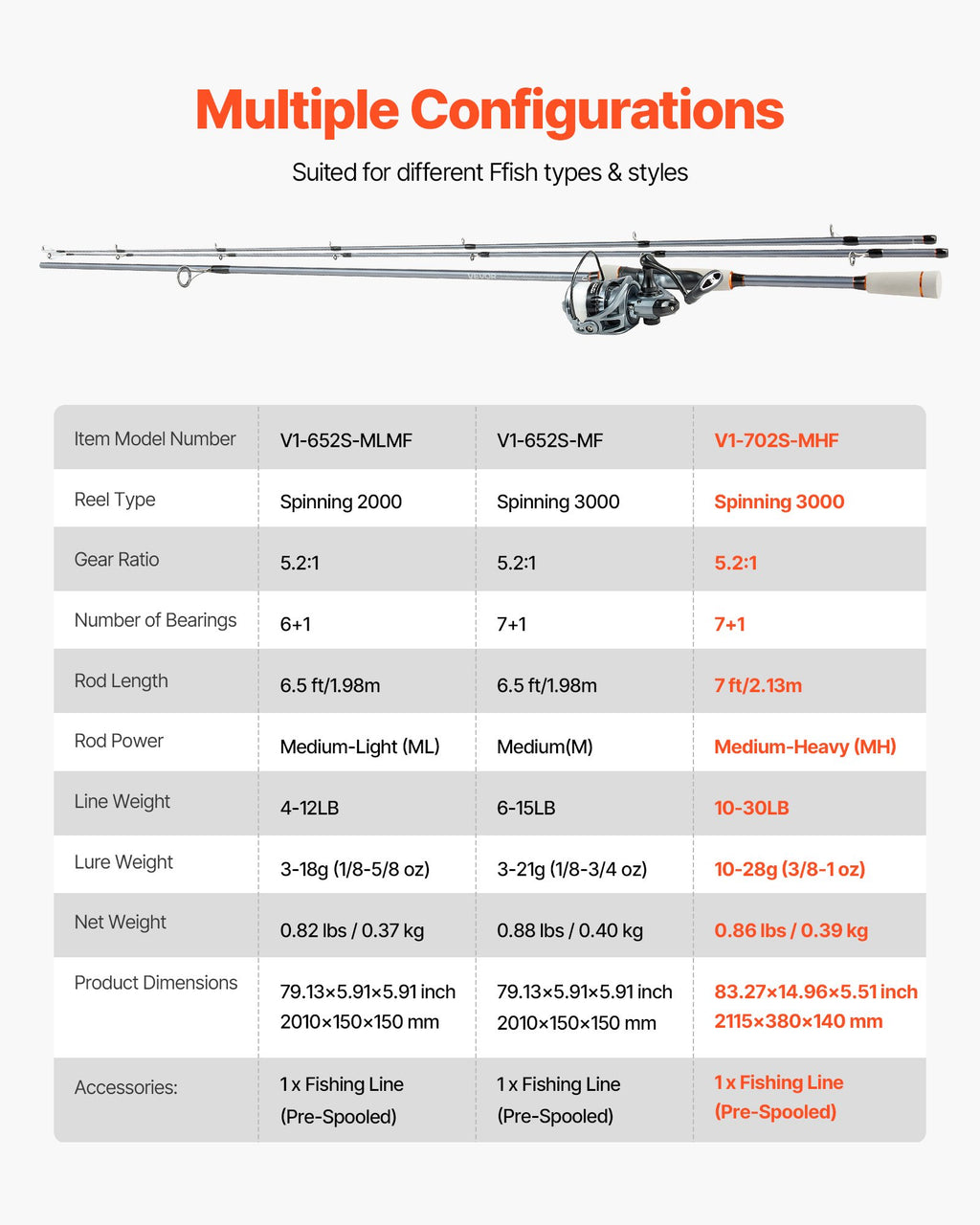 Meškerės ir ritės komplektas VEVOR V1-702S-MHF, 2,13 m