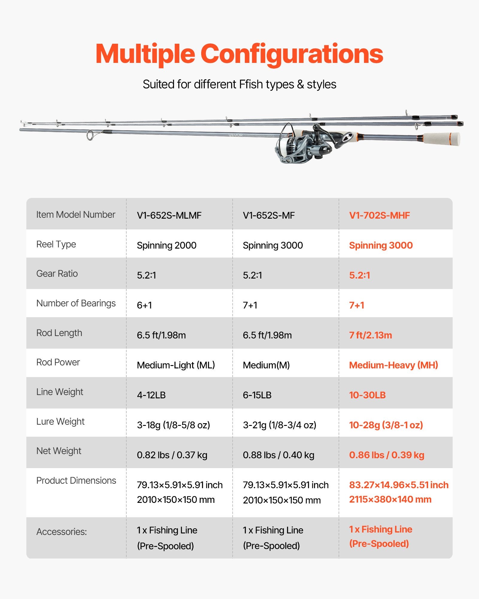 Meškerės ir ritės komplektas VEVOR V1-702S-MHF, 2,13 m