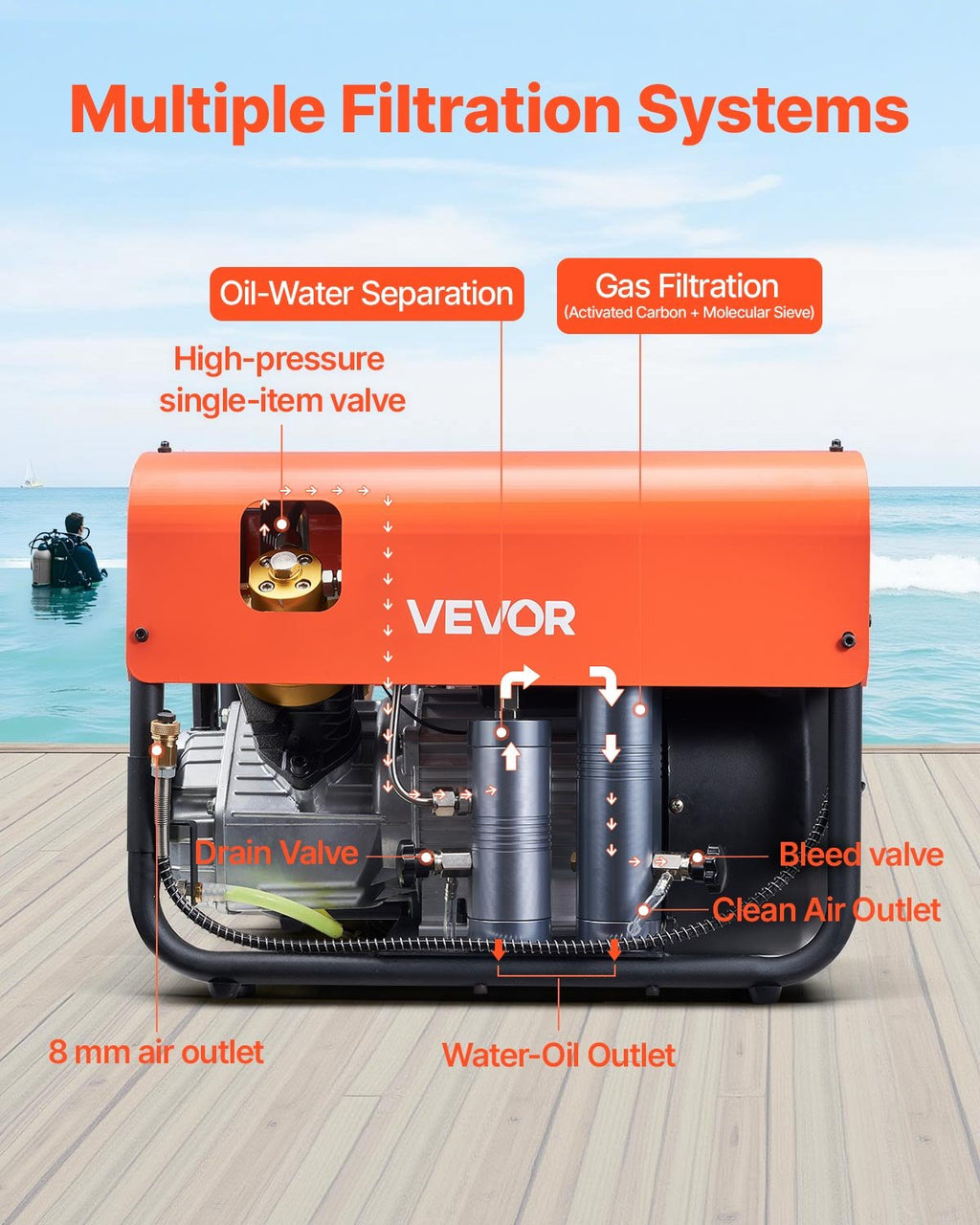 PCP oro kompresorius VEVOR GYQSYSJ2GNZS6QWPP001V2, 2200 W