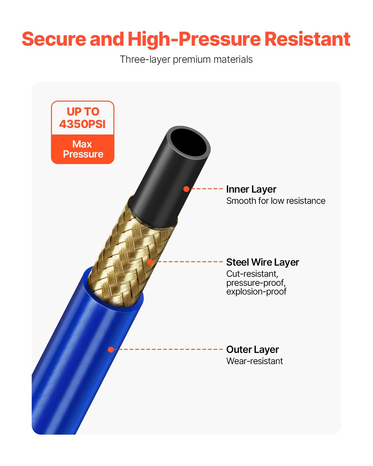 Beoris dažų purškimo žarna VEVOR ZT-32, 4350 PSI