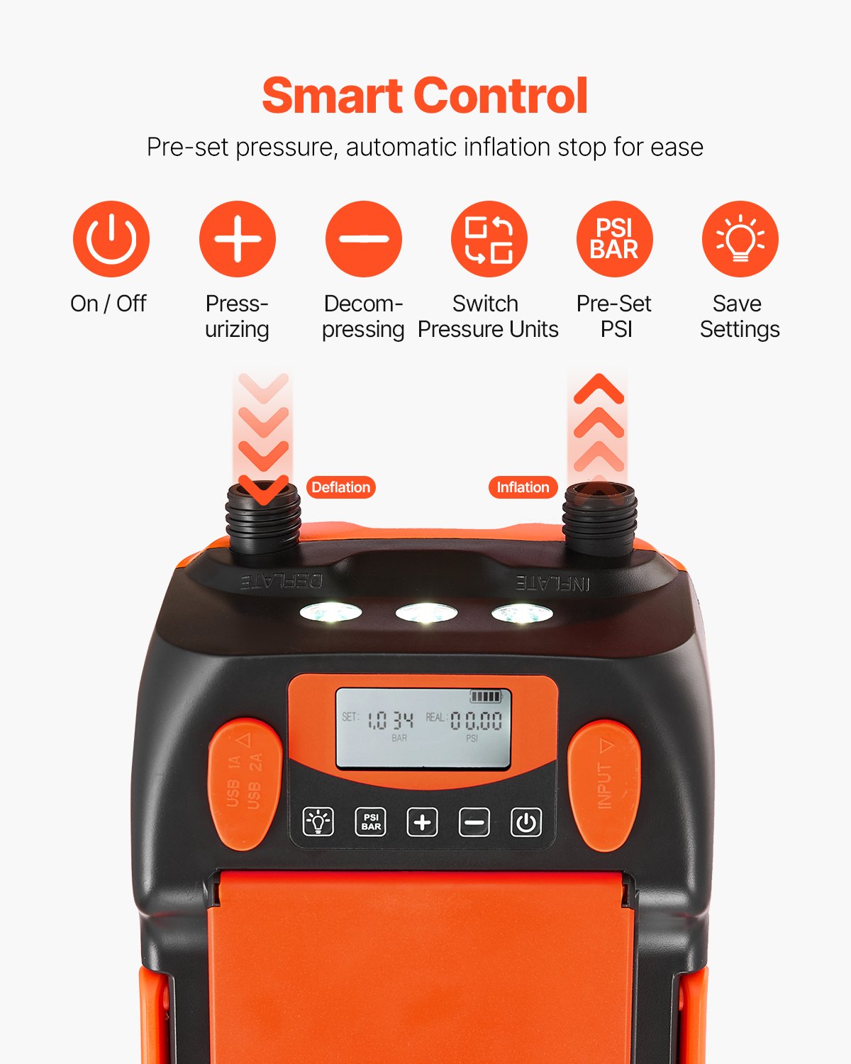 Akumuliatorinė irklentės pompa VEVOR HT-790D, 20 PSI