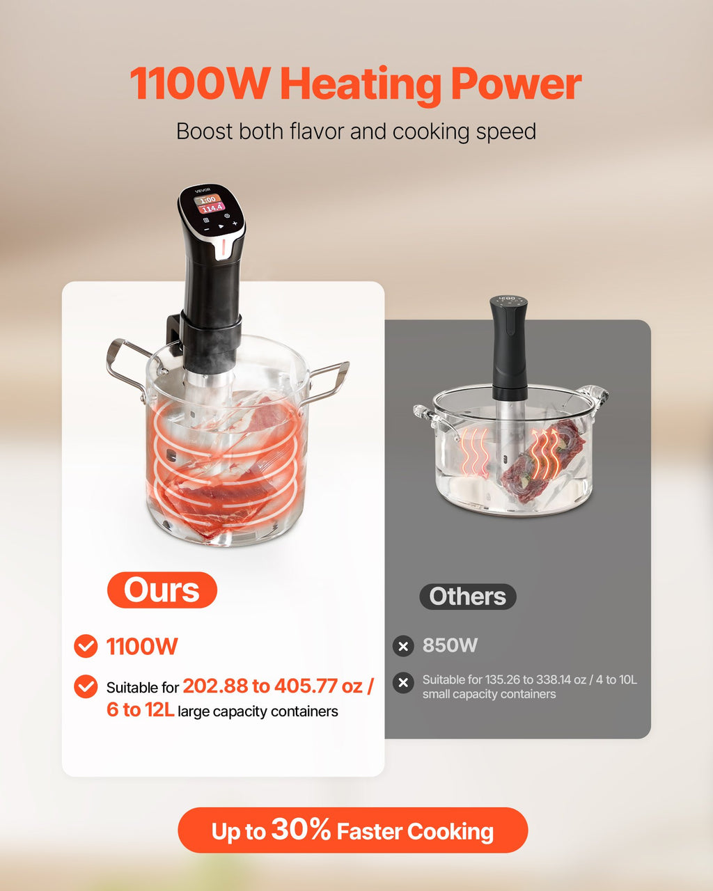 Lėto virimo prietaisas (Sous Vide) VEVOR SV-2401, 1100W
