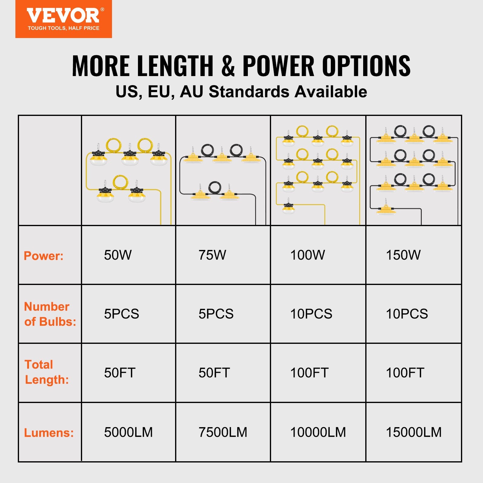 Statybinis LED girliandos tipo šviestuvas VEVOR HY-CSL05-2Y-ES01, 15,24 m