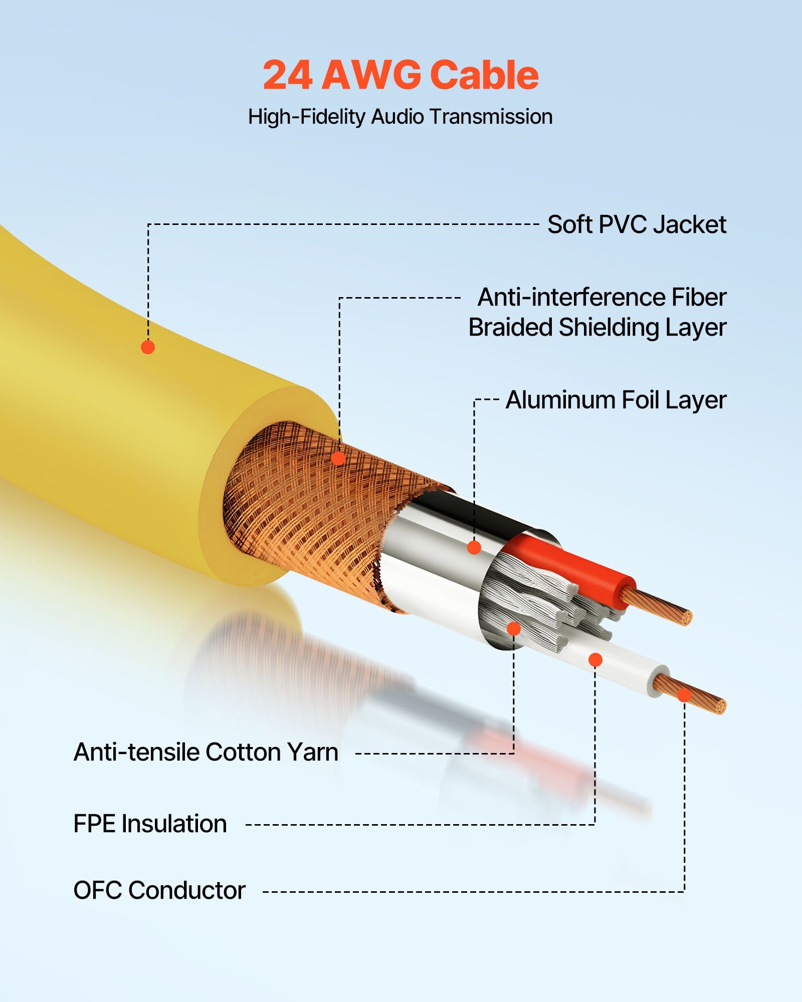 XLR kabelių rinkinys VEVOR XY-XLR-6.6FT-10PK, 2 m, 10 vnt.