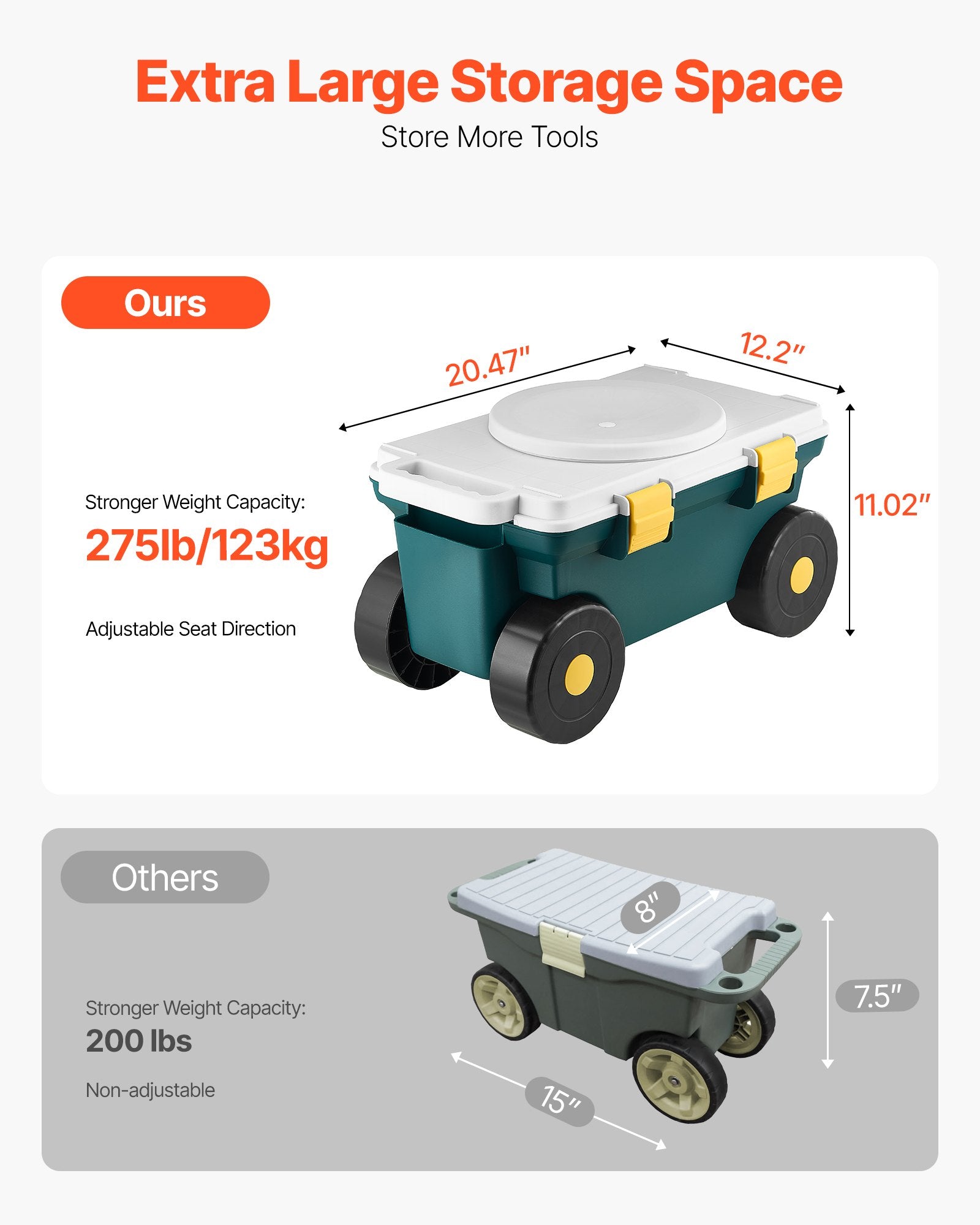 Sodo kėdutė-vežimėlis VEVOR TC4460A, 123 kg apkrova