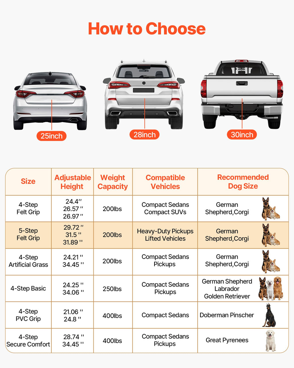 Šunų laipteliai automobiliui VEVOR 40x33-6, 5 pakopų, iki 91 kg