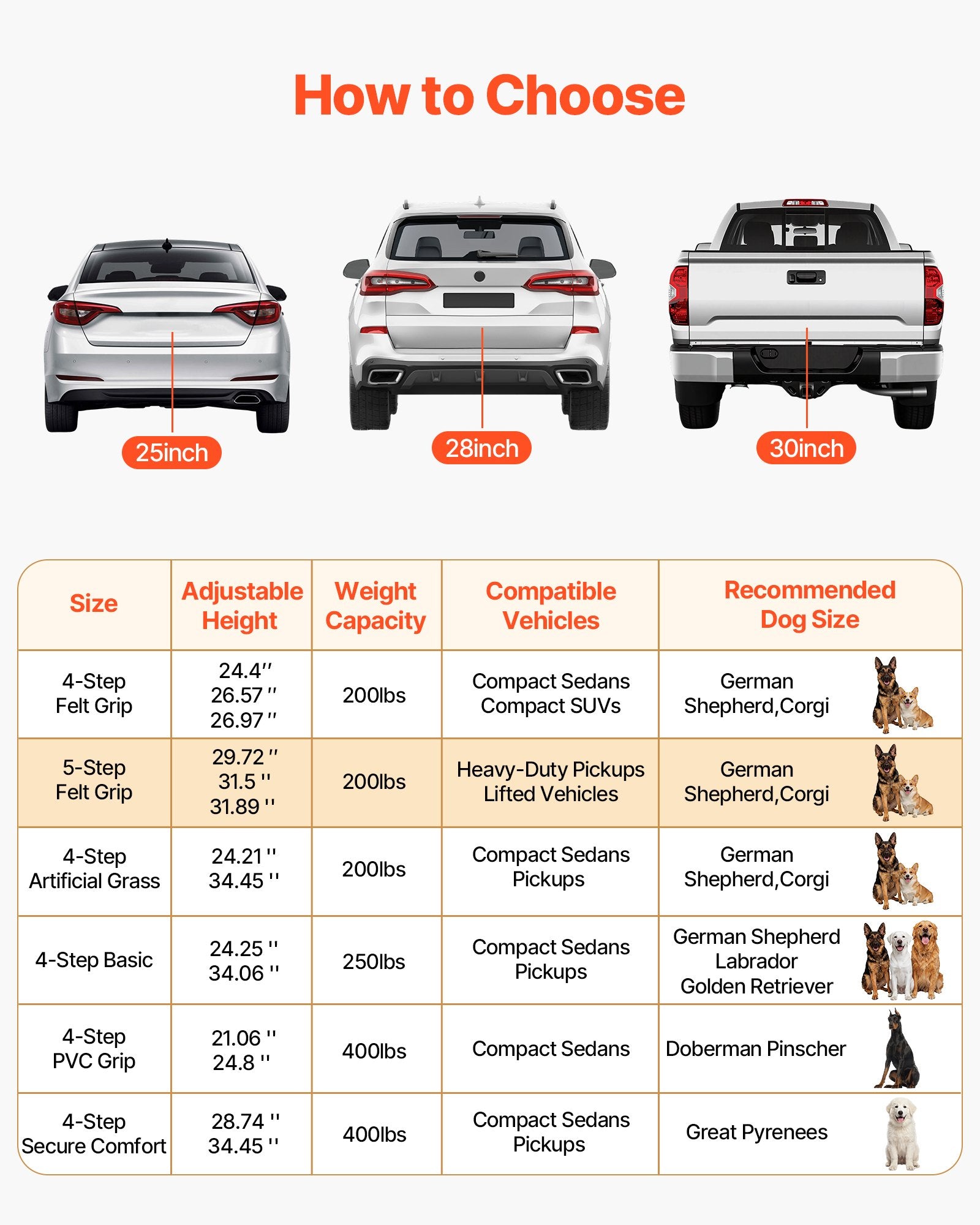 Šunų laipteliai automobiliui VEVOR 40x33-6, 5 pakopų, iki 91 kg