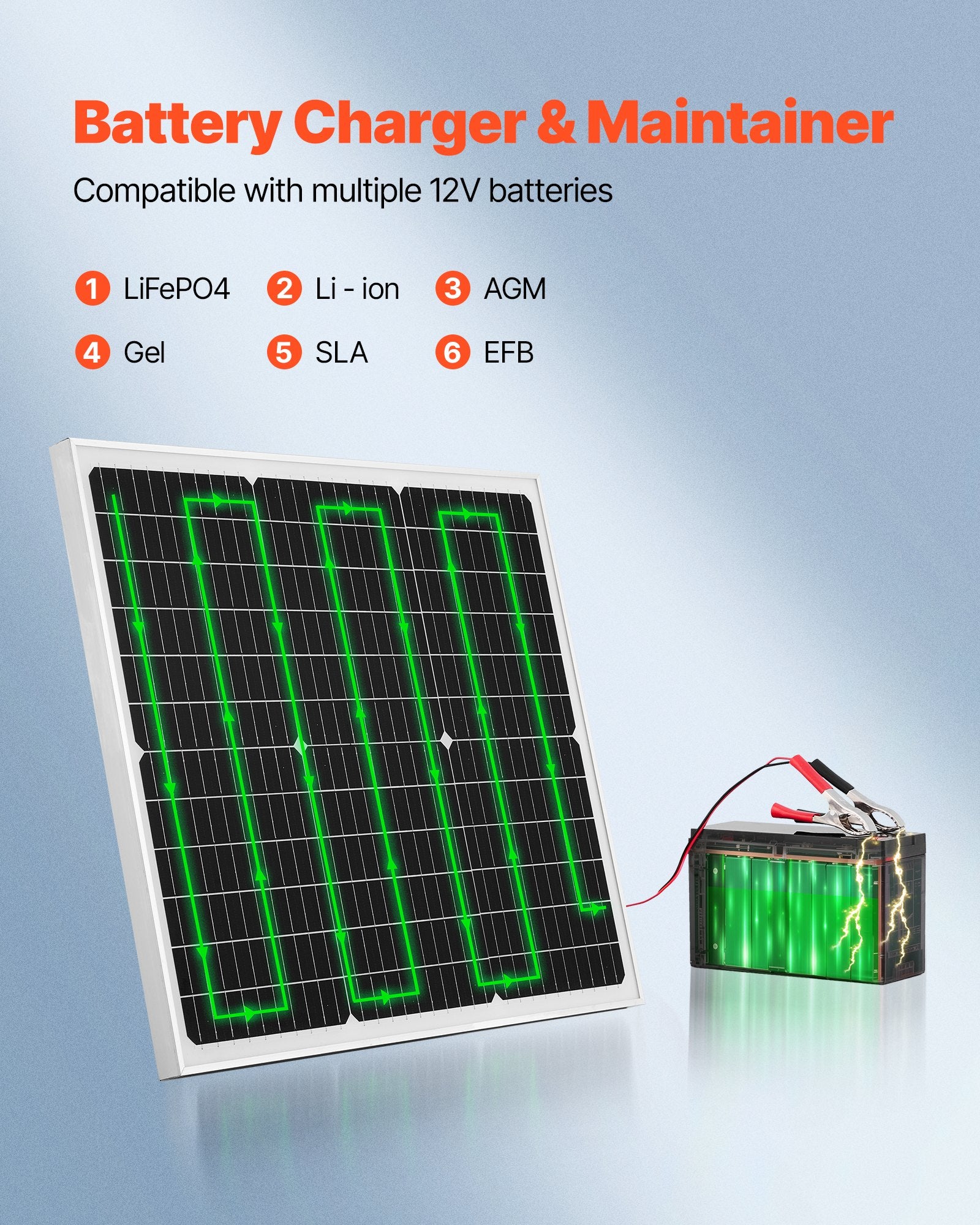 Saulės baterijų įkroviklis VEVOR 50W, 12V su MPPT valdikliu