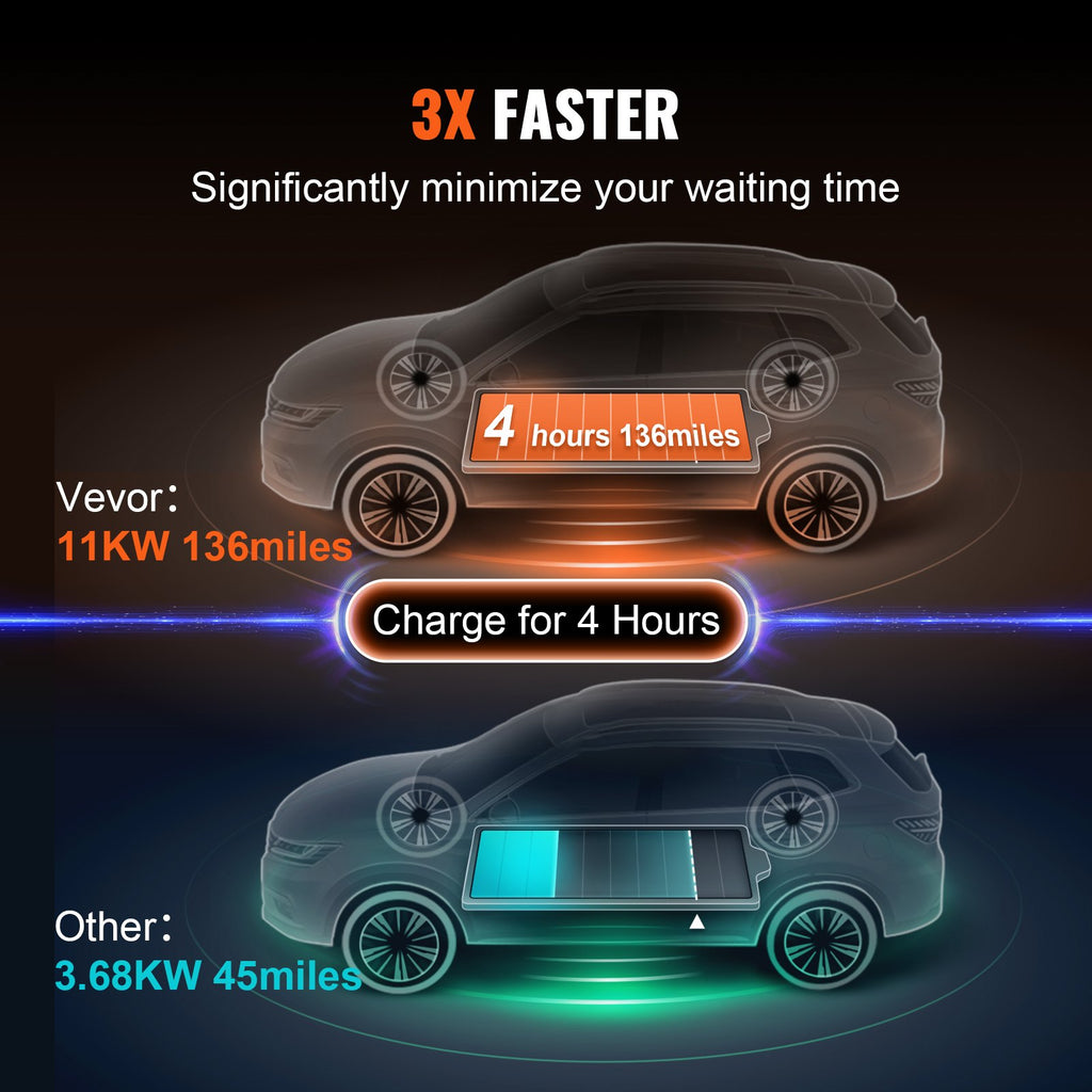 Nešiojamas elektromobilių įkroviklis VEVOR EV-B07-EU011B, 11 kW