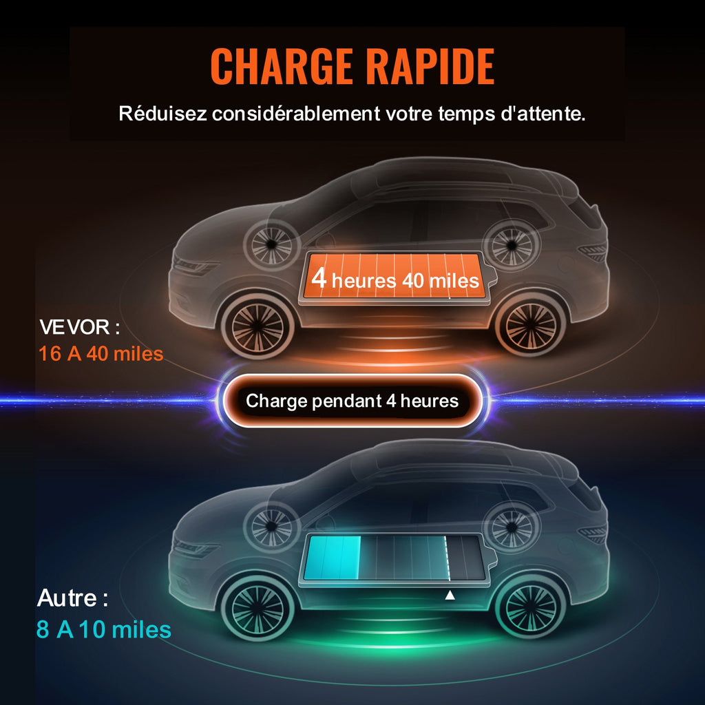 Nešiojamas elektromobilių įkroviklis VEVOR EV-B06-EU003B, 3.7 kW