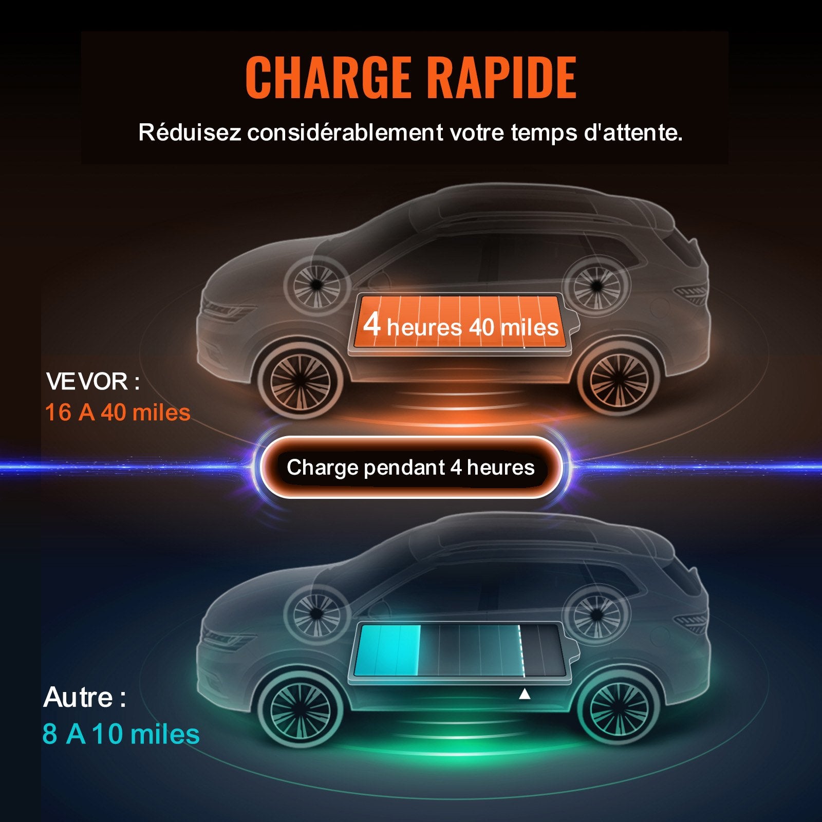 Nešiojamas elektromobilių įkroviklis VEVOR EV-B06-EU003B, 3.7 kW