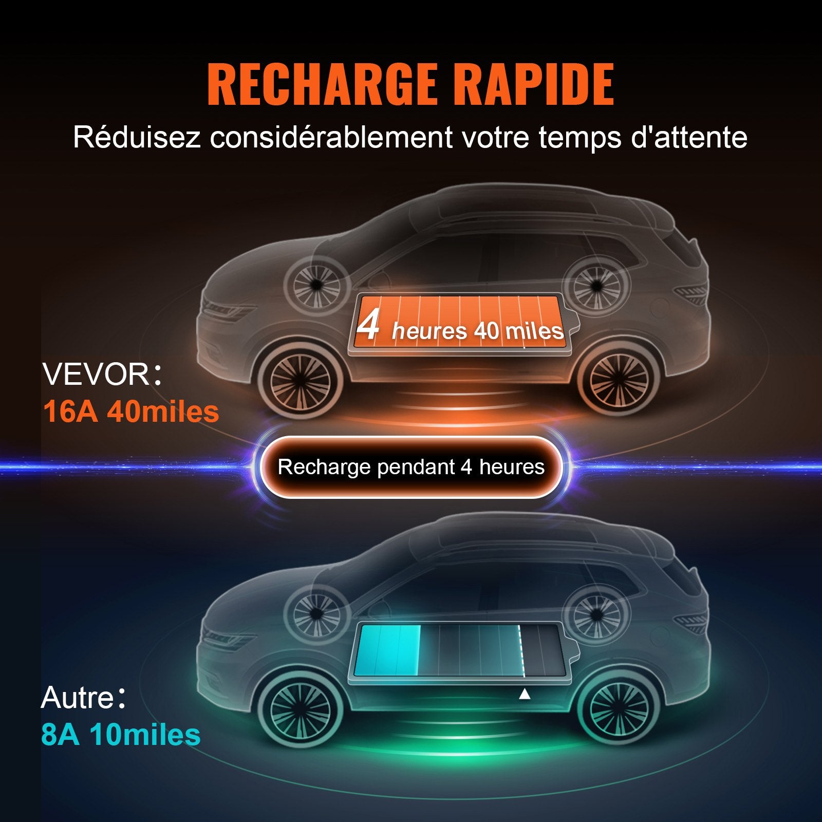 Nešiojamas elektromobilių įkroviklis VEVOR EV-B06-EU003A, 3.7 kW