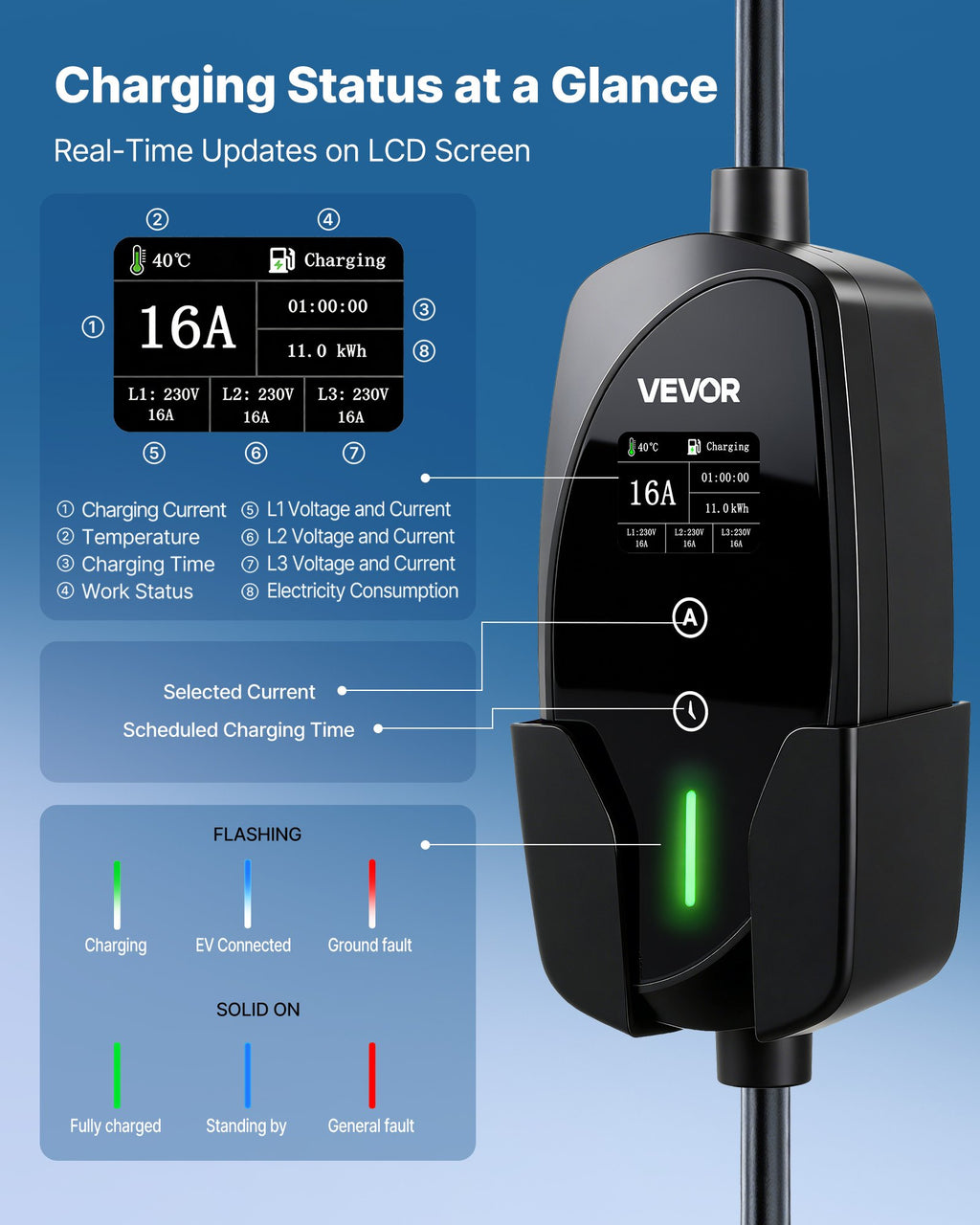 Nešiojama elektromobilių įkrovimo stotelė VEVOR EV-ACS1601PE/K3, 11 kW