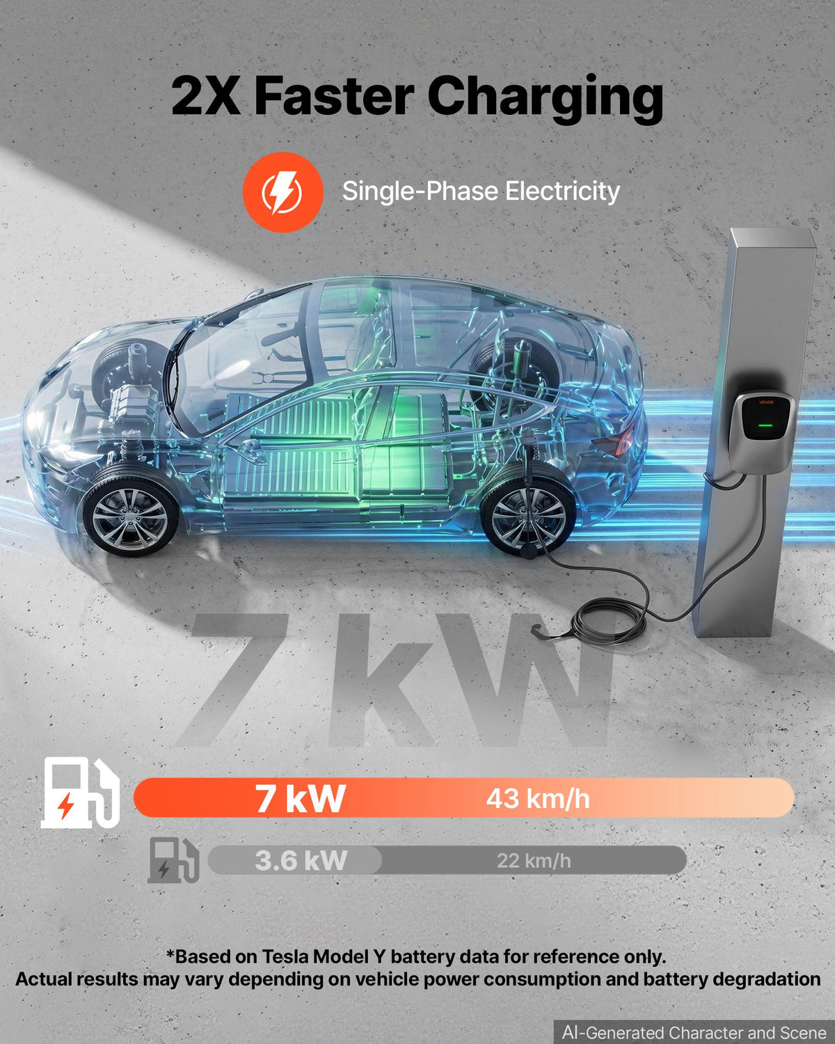Elektromobilių įkrovimo stotelė VEVOR ZB13-E007KAB-B701, 7 kW