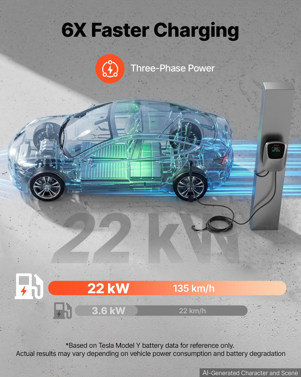 Elektromobilių įkrovimo stotelė VEVOR ZB13-E022KAB-F301, 22 kW