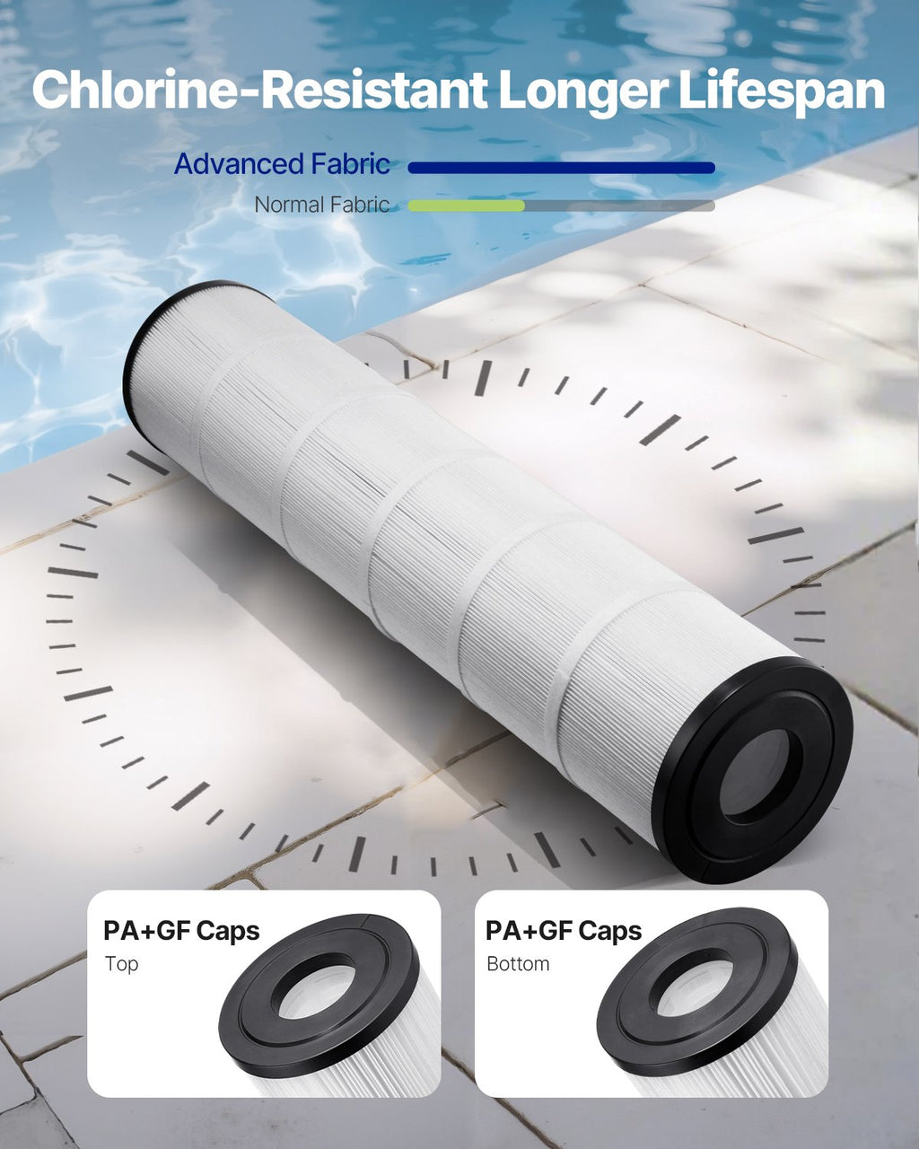 Baseino filtro kasetės VEVOR GL-520-1, 4x130 kv. pėdų
